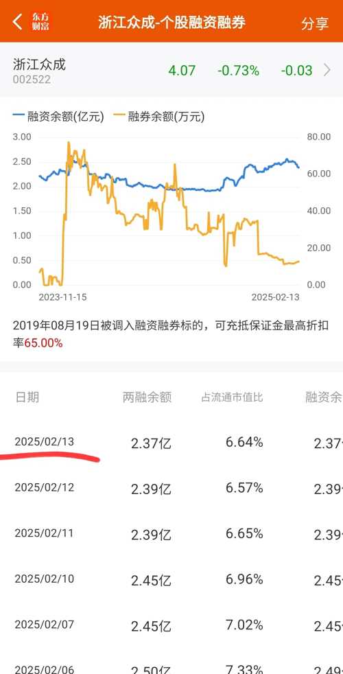 浙江众成：陈大魁拟减持不超3%公司股份