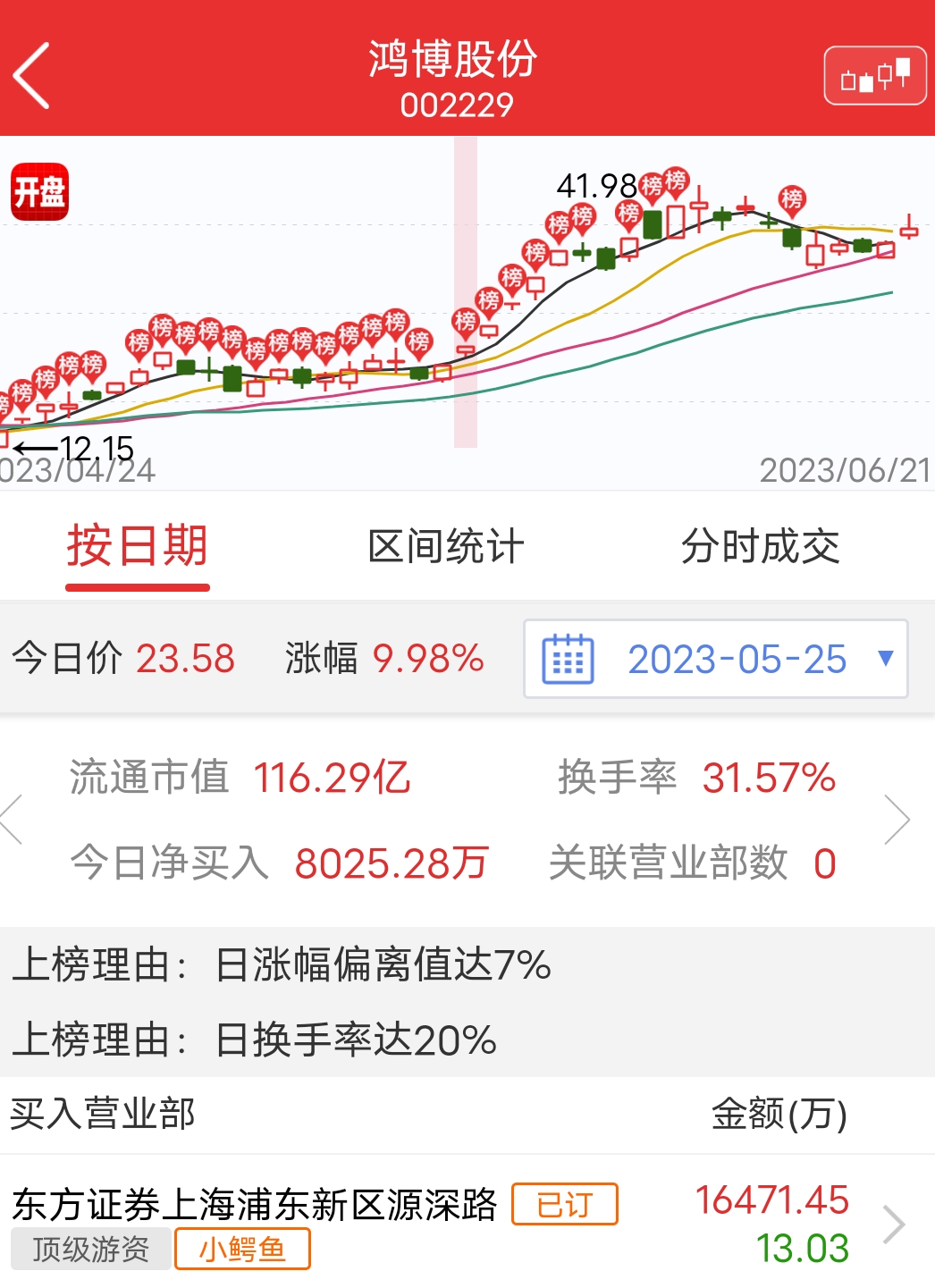 浅谈数据港_财富号_东方财富网
