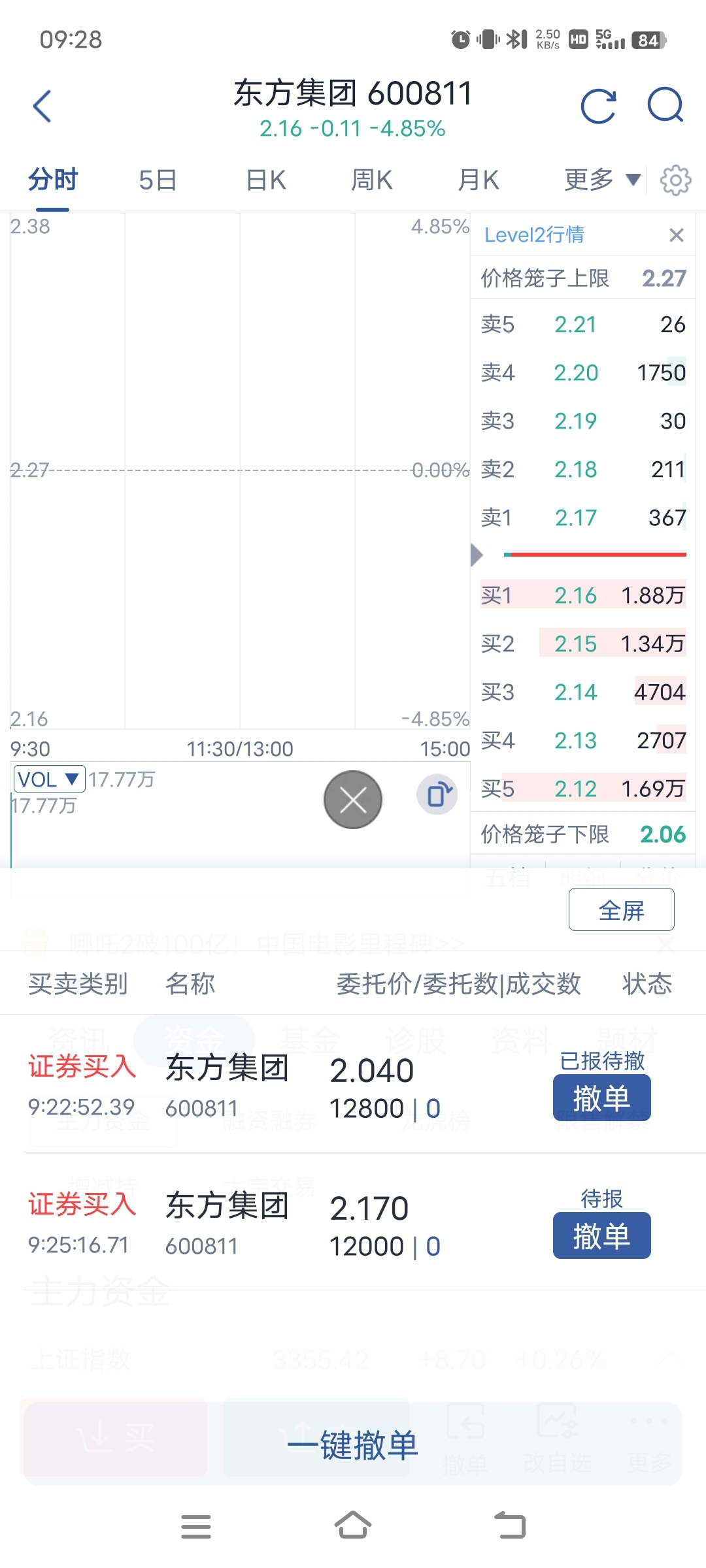 加仓,加仓。不知能否排的进去_*ST东方(600811)股吧_东方财富网股吧