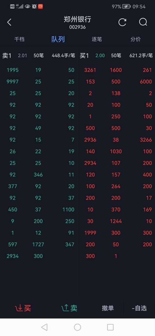 郑州银行(gs80058973)股吧_郑州银行怎么样_分析讨论社区—东方财富网
