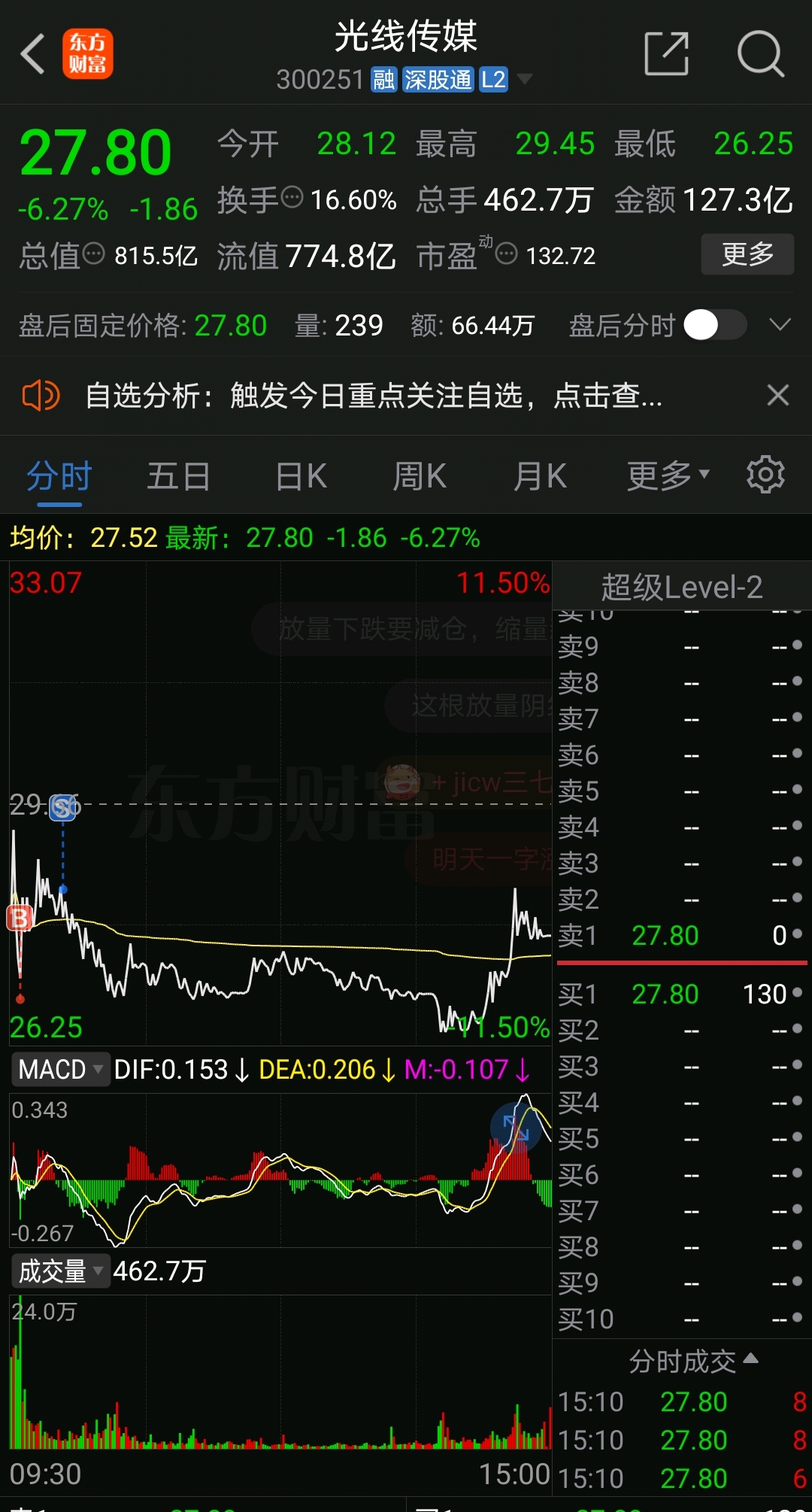 防守成功，明日红盘！_财富号_东方财富网