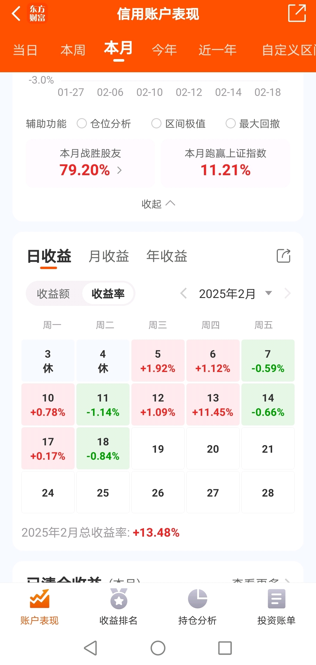 防守成功,明日红盘!_财富号_东方财富网