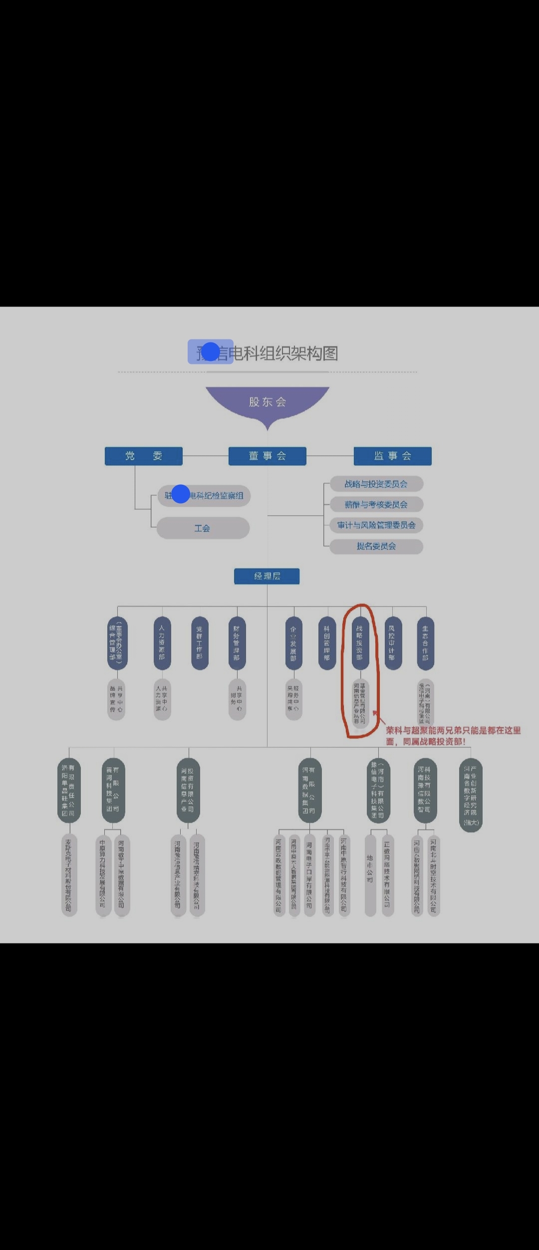 图1是豫信电科年前的组织架构图!图2是今年最新的!!之前是把荣科和超聚变都隐藏了_荣科科技(300290)股吧_东方财富网股吧