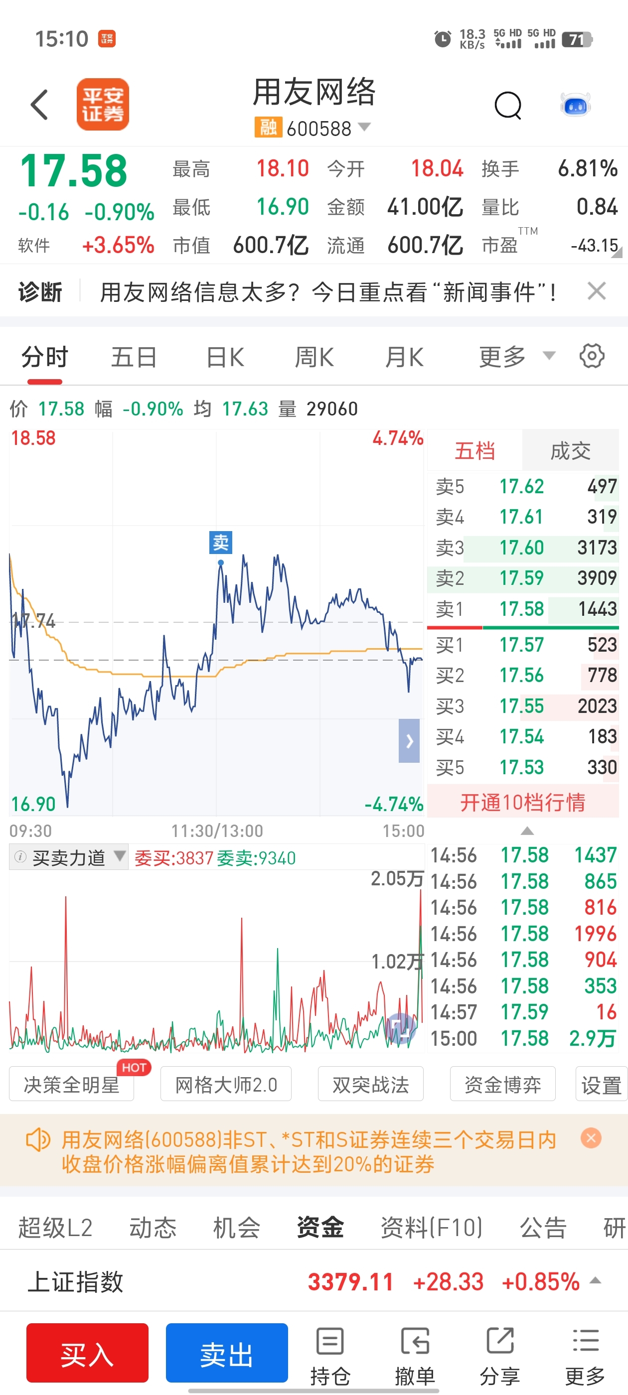 用友网络股票交易 用友网络股票交易