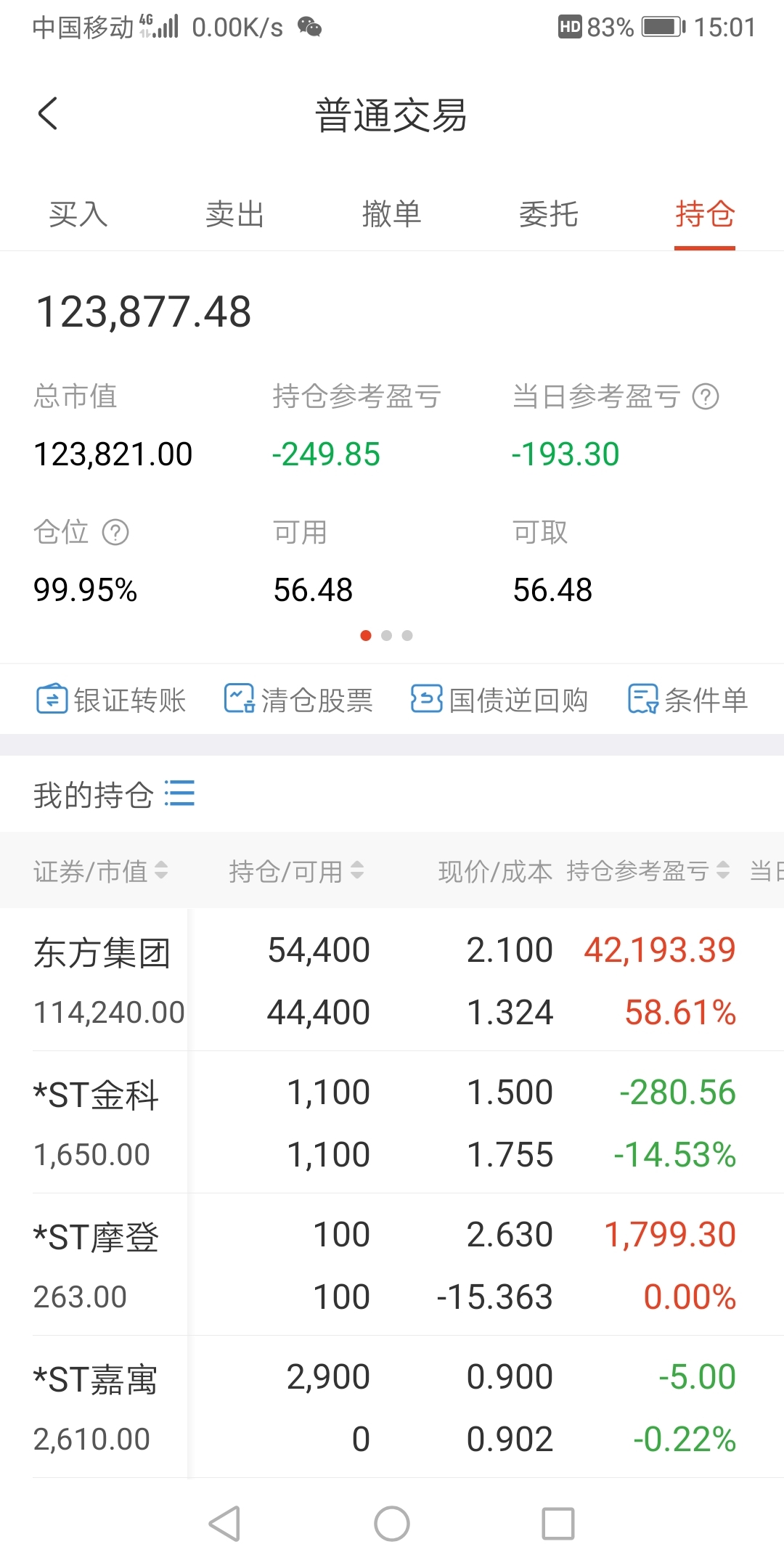 时间不多了,加仓干吧!不要问我为什么!_*ST东方(600811)股吧_东方财富网股吧