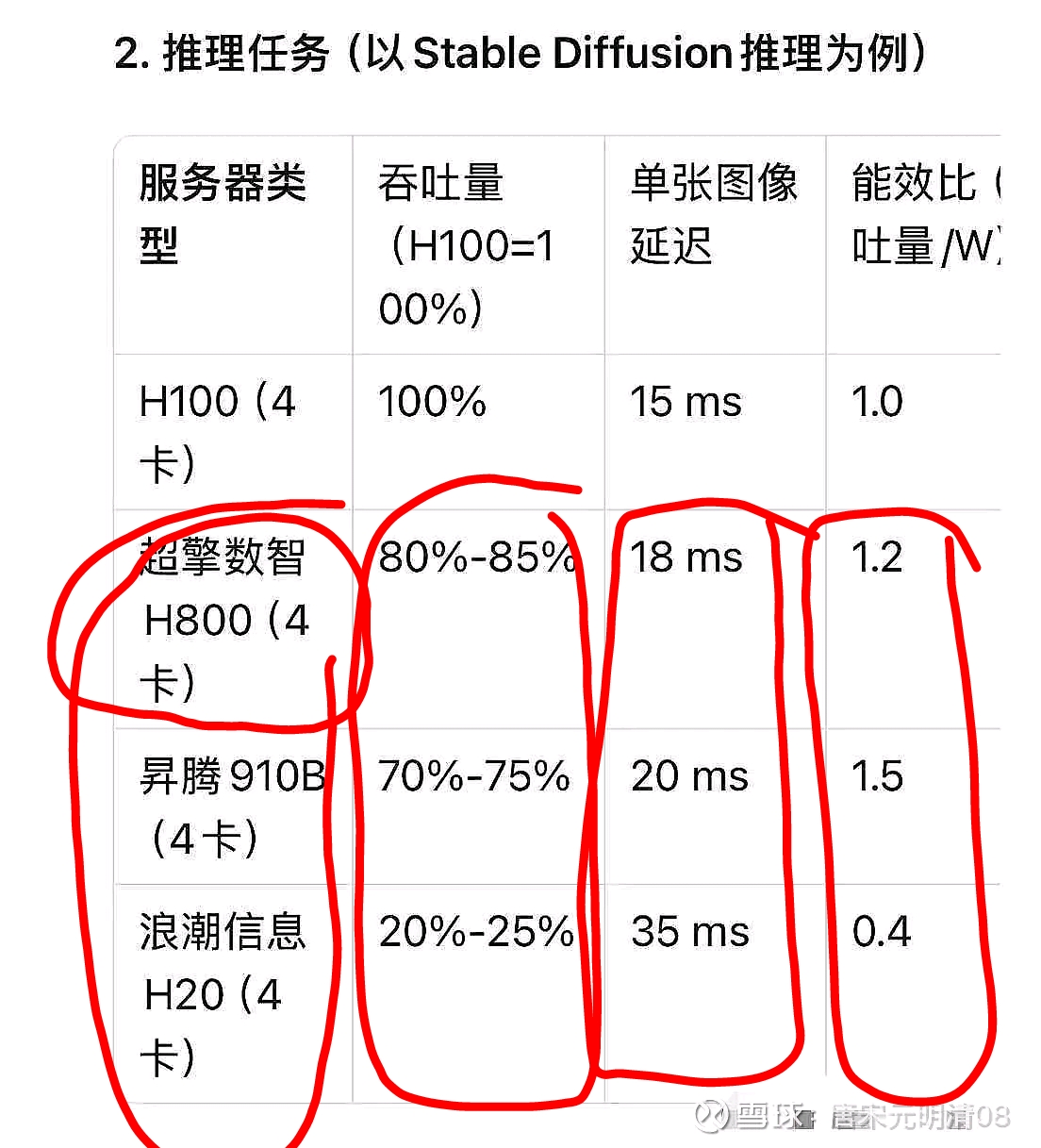 如何理解和选择服务器参数？
