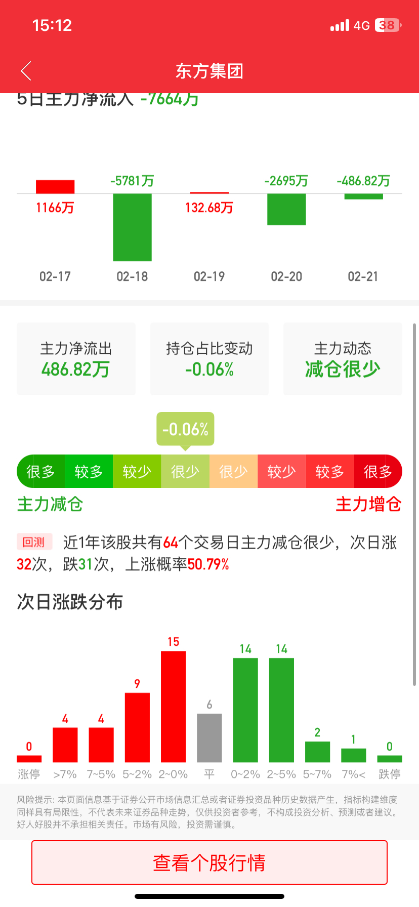 $东方集团(SH600811)$_*ST东方(600811)股吧_东方财富网股吧