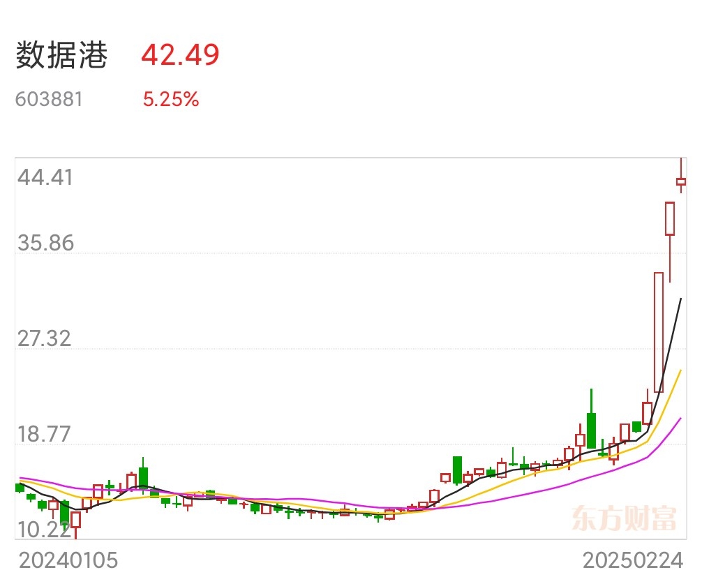 数据港靠什么涨4倍?_财富号_东方财富网