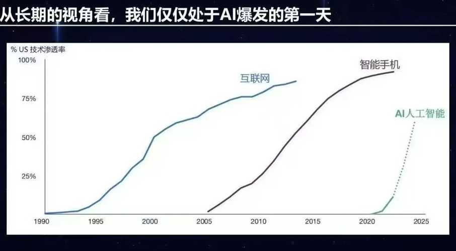 开云体育官方新鲜早科技丨DeepSeek月访问量超ChatGPT；小米否认“雷军带头减持”；杨元庆称“联想将第五次创业”