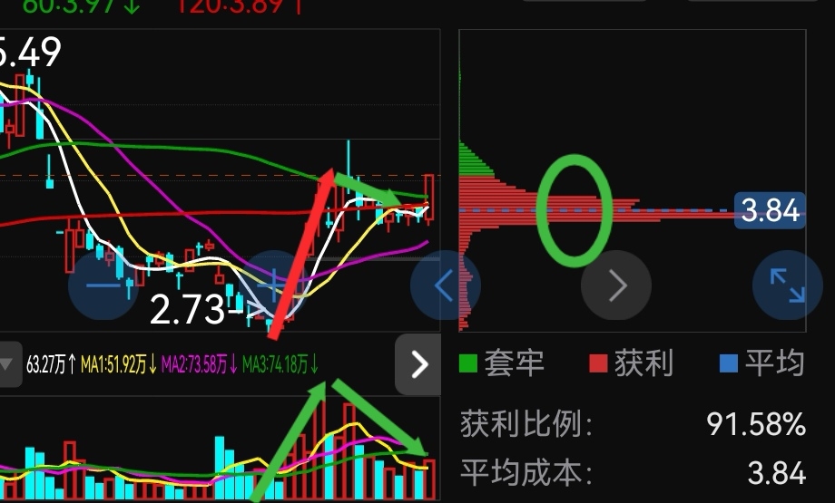 今天聊一聊精伦电子,了解主力背后的运作逻辑。_财富号_东方财富网