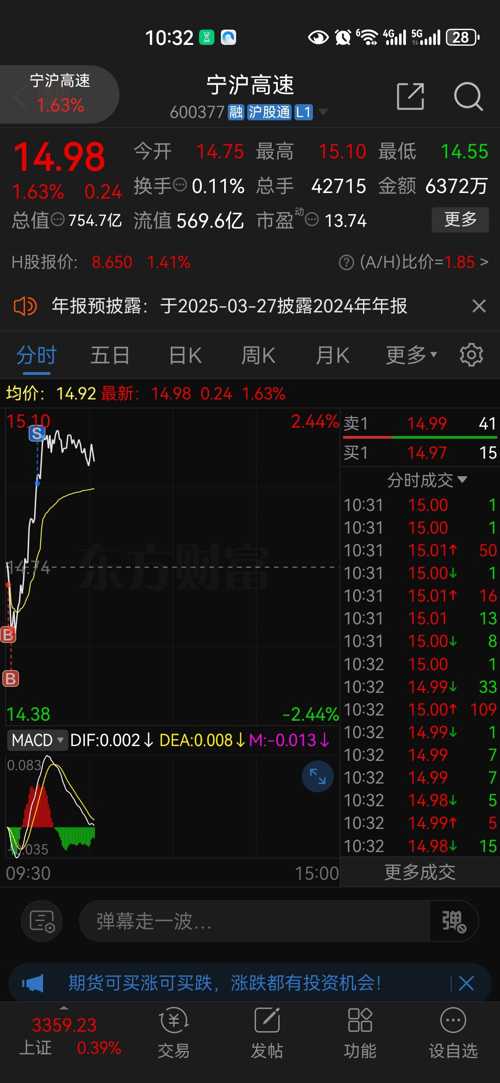 宁沪高速(600377)股吧_宁沪高速怎么样_分析讨论社区—东方财富网