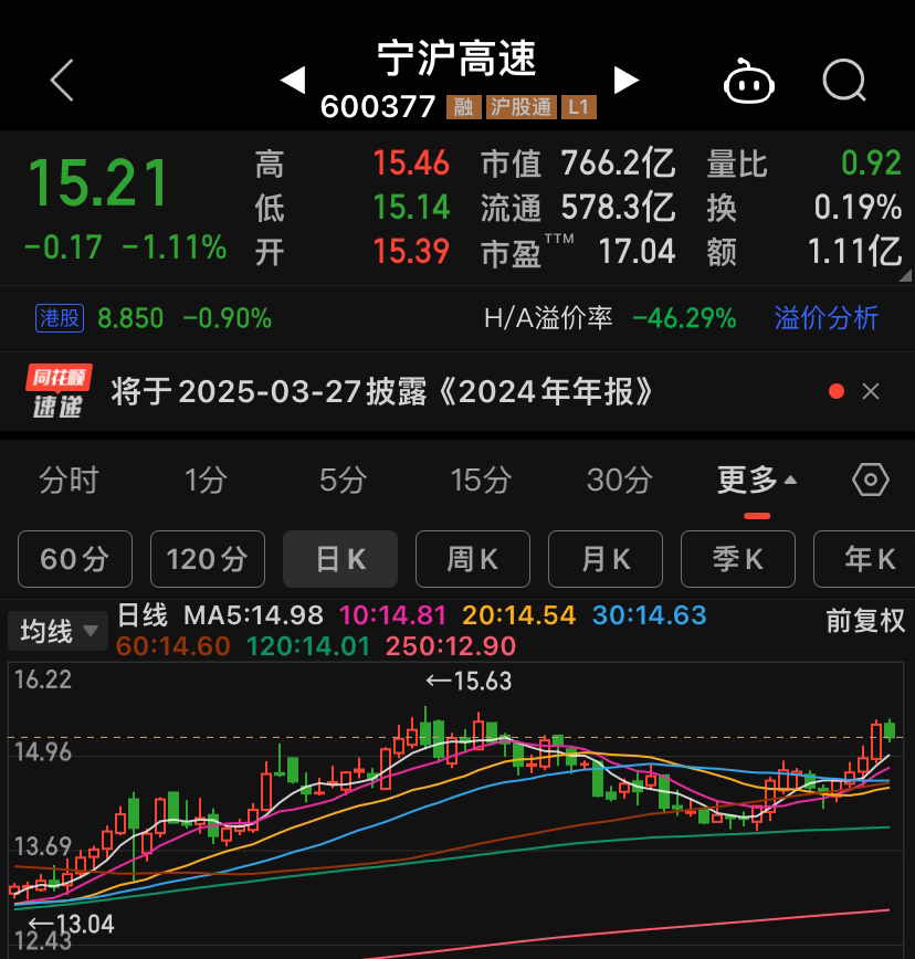 这一只宁沪高速是不是性价比更高一些？业绩多分红多个股一路稳步上涨没有回调过！