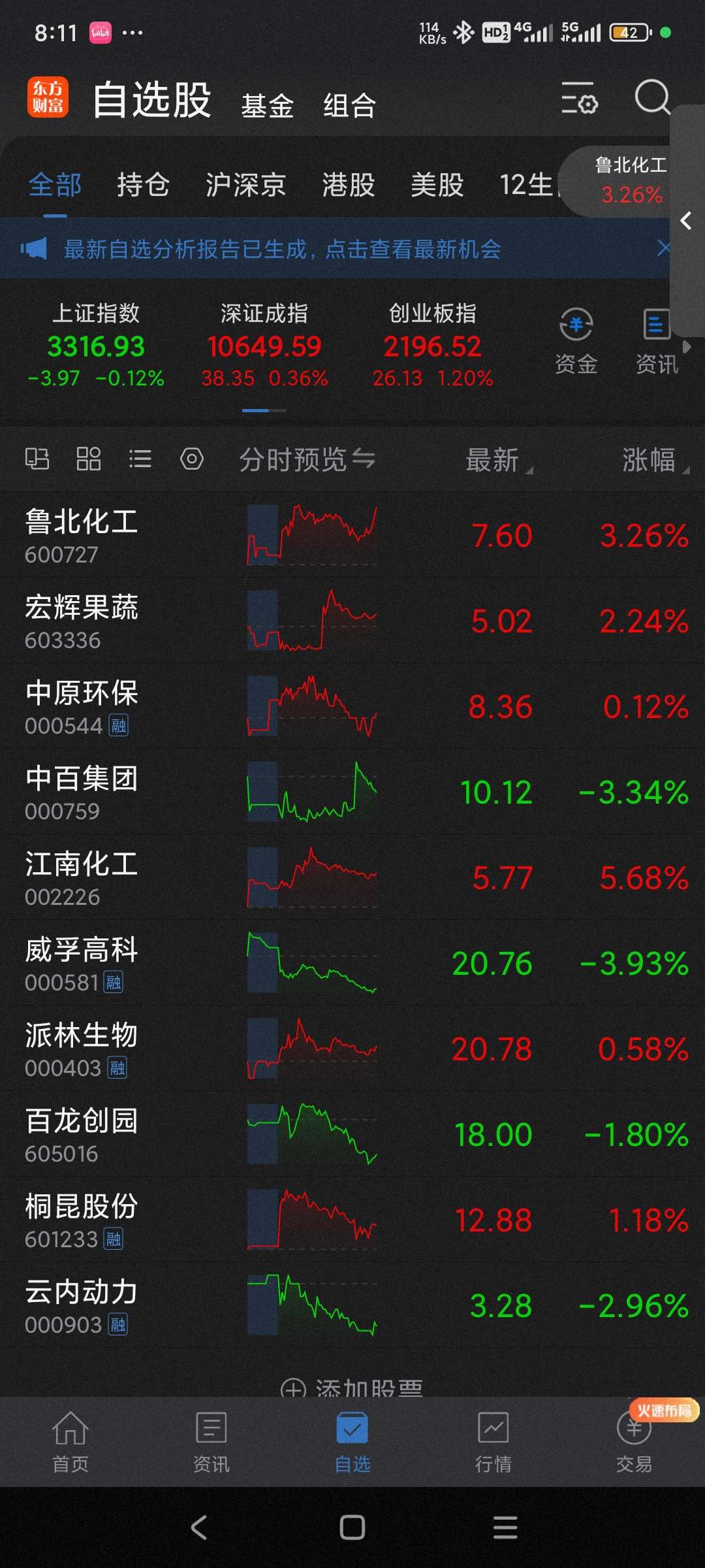 从后往前,二月份以来持有过的票,每个平均持有2-3个交易日,每次只买一只,玩的就_鲁北化工(600727)股吧_东方财富网股吧