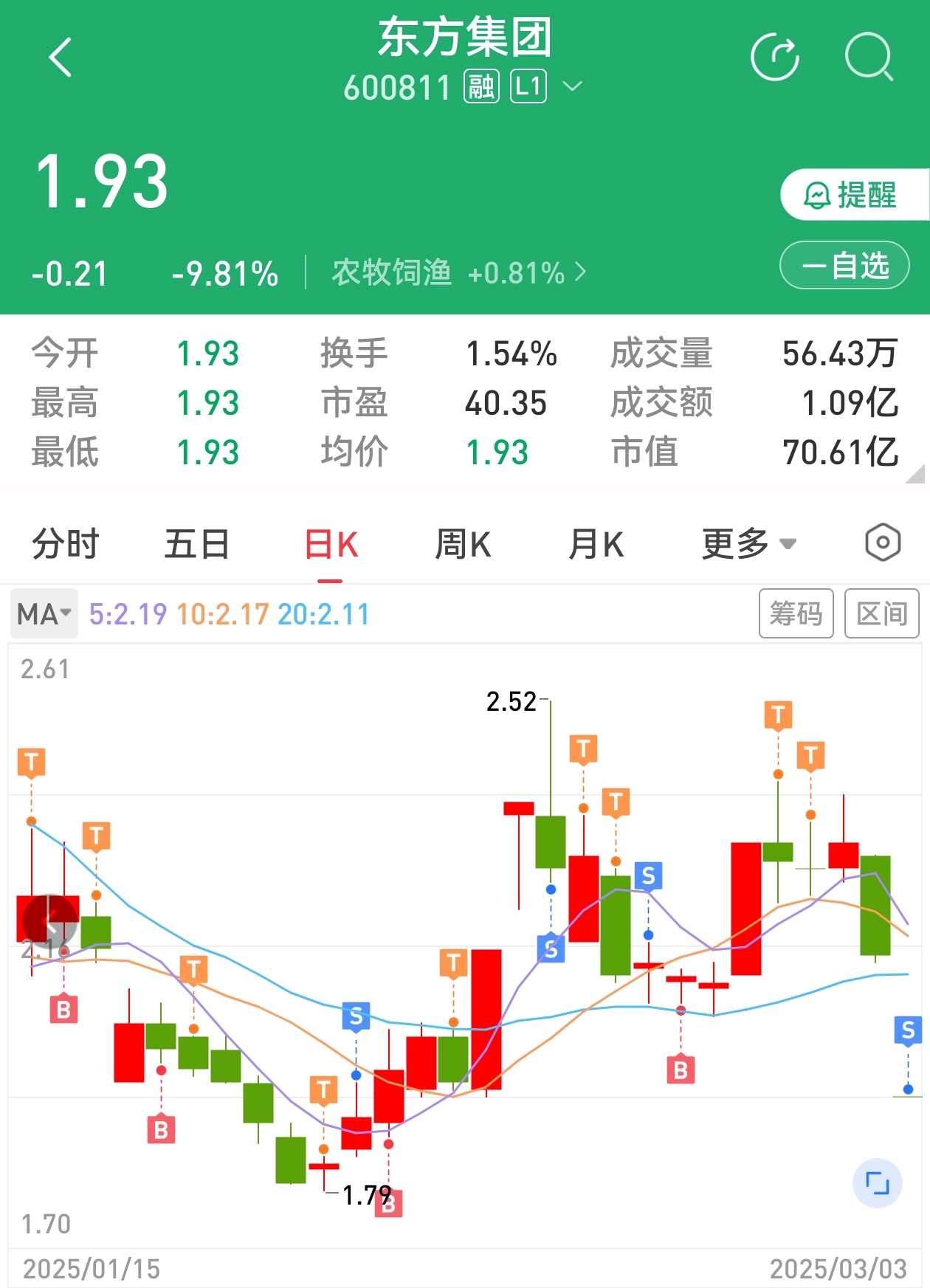 感谢今天的一亿资金，让我清仓了_财富号_东方财富网