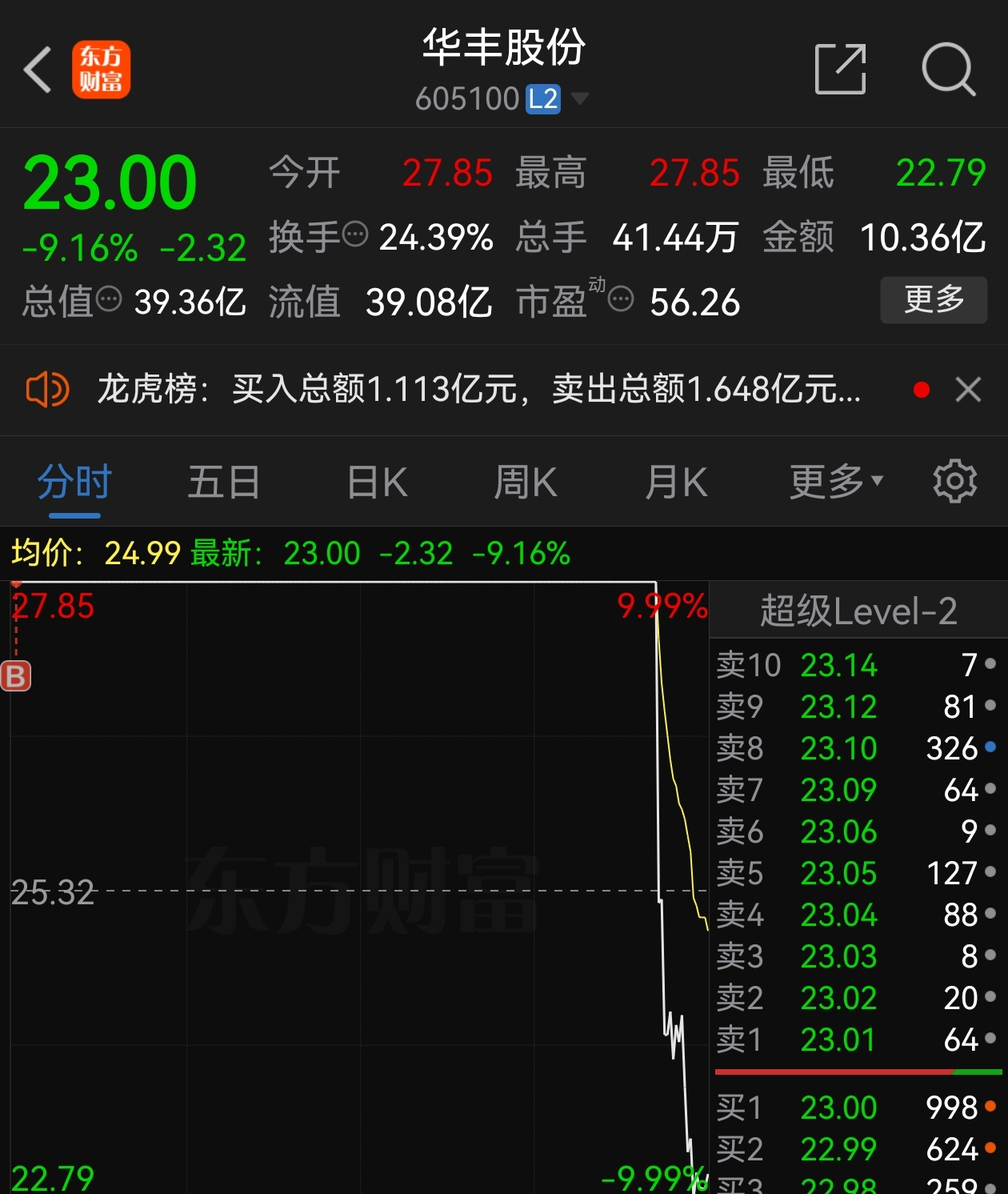 让某些人失望了!_财富号_东方财富网