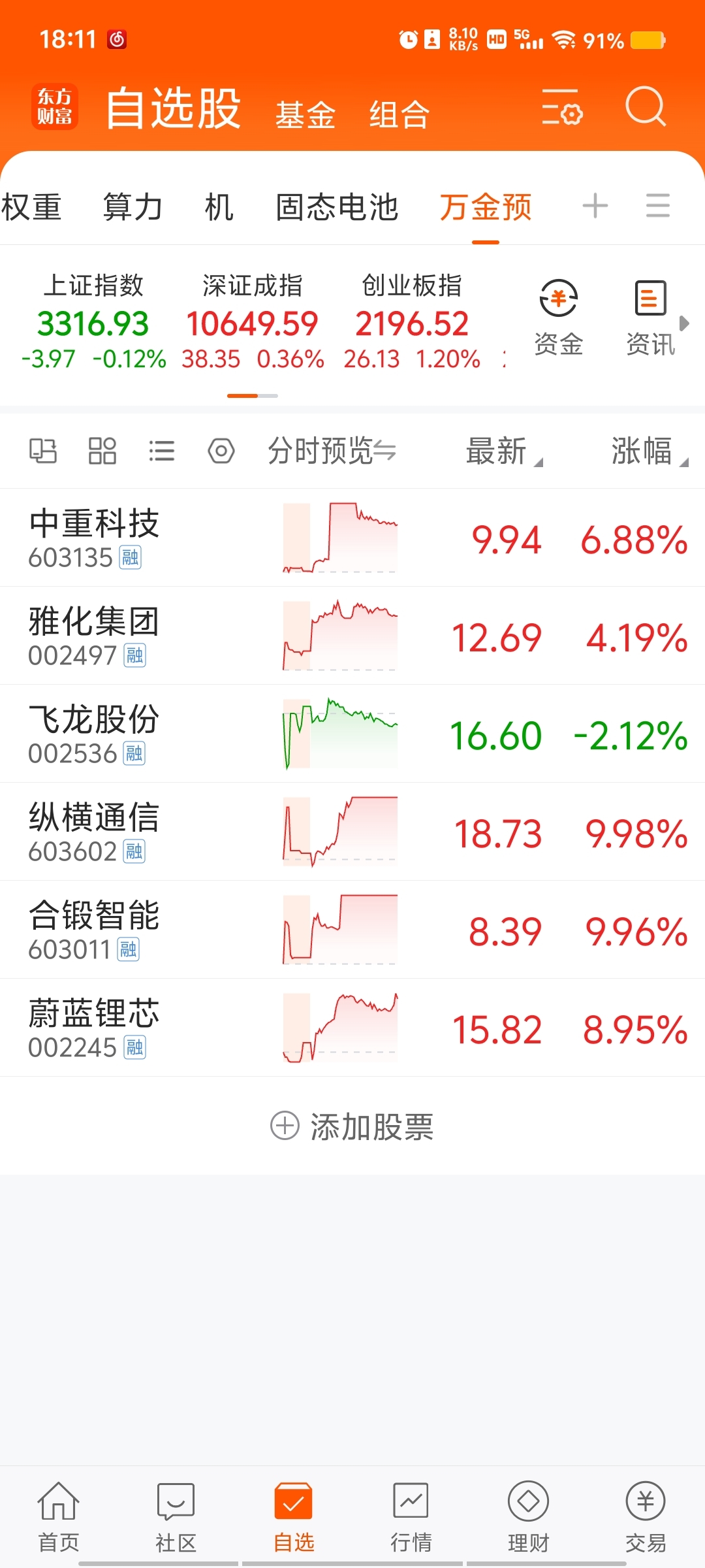 最新持仓个人观点——3.3_财富号_东方财富网