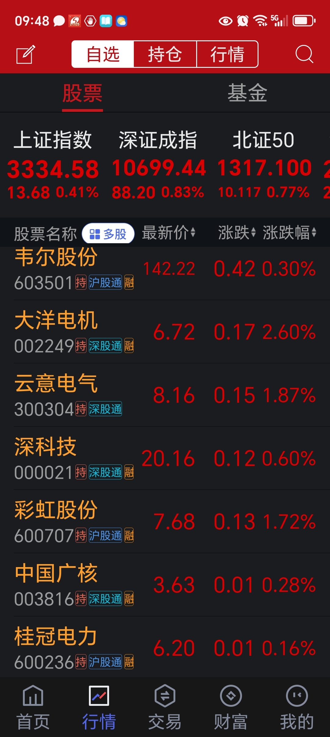 第一冲高没卖,第二次冲高卖了!!!!有种第三次冲高让我们踏空!!!换300304_深科技(000021)股吧_东方财富网股吧