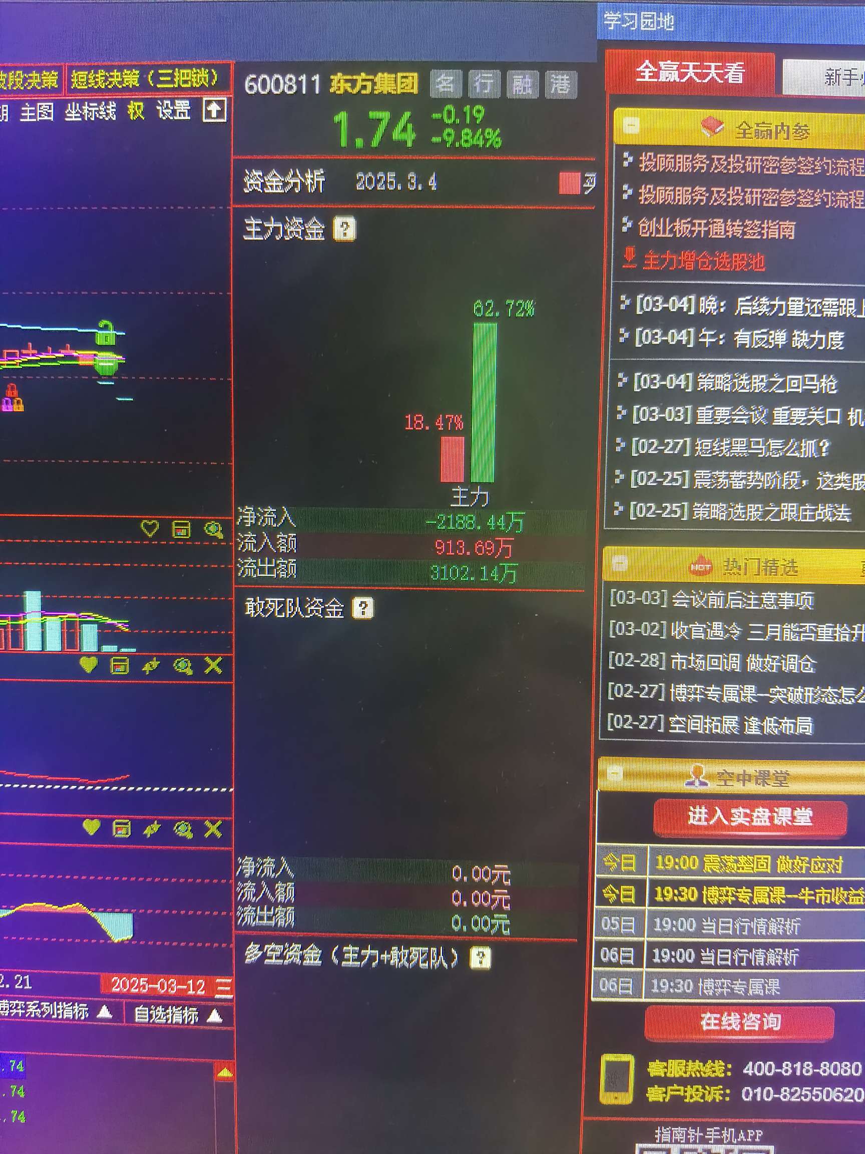 东方集团主力偷偷买进接近上千万,这是什么意思?是不是底部利空释放一下后会走牛呢?_*ST东方(600811)股吧_东方财富网股吧