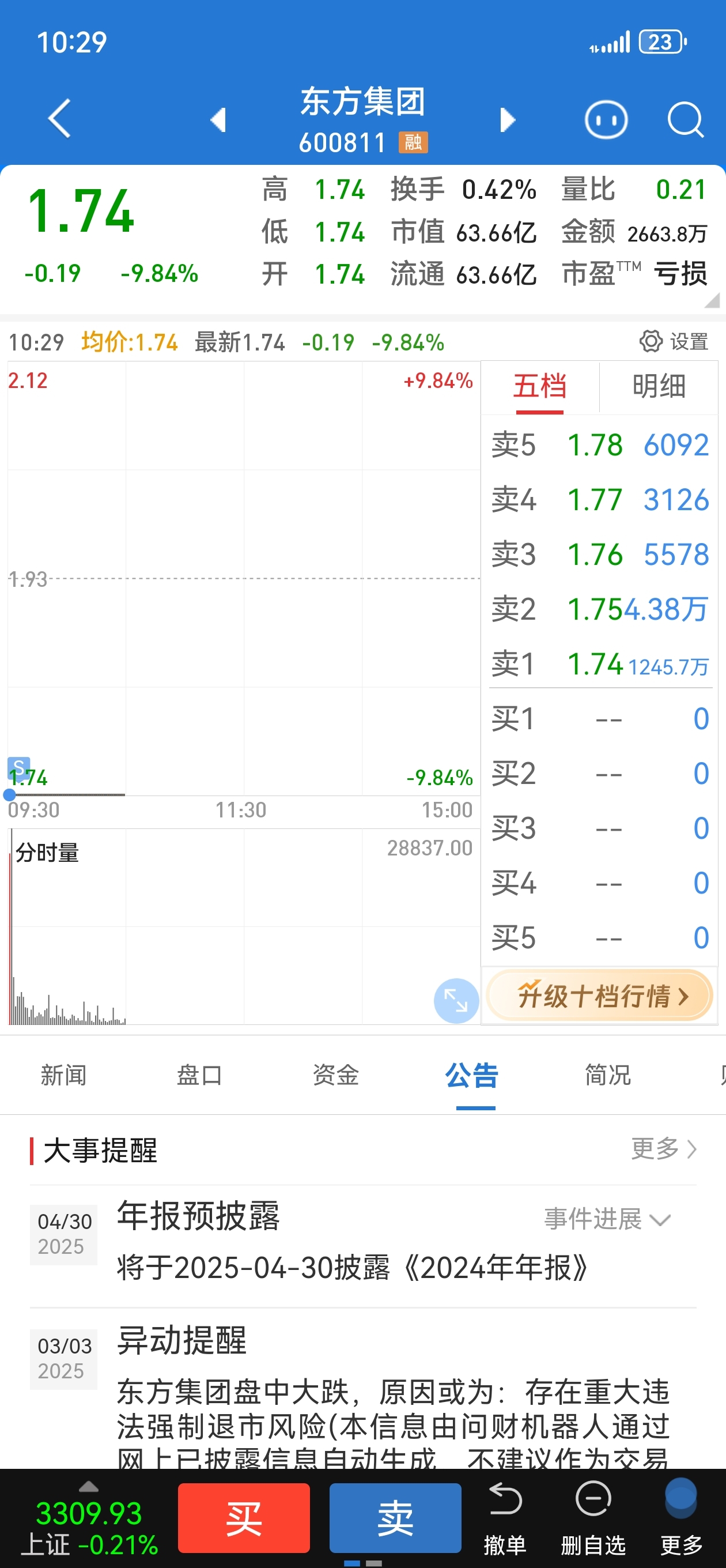 终于跑出来了_*ST东方(600811)股吧_东方财富网股吧