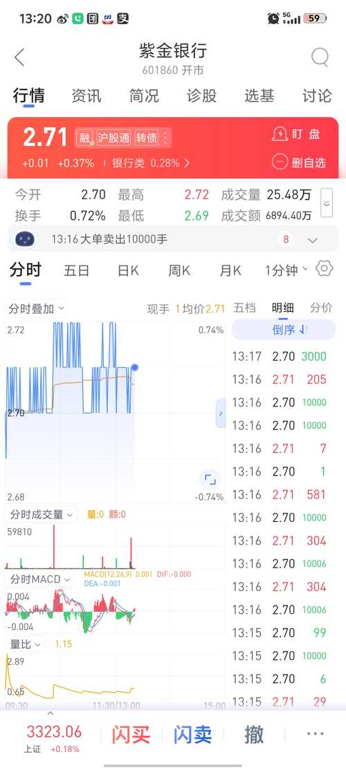 紫金银行(601860)股吧_紫金银行怎么样_分析讨论社区—东方财富网