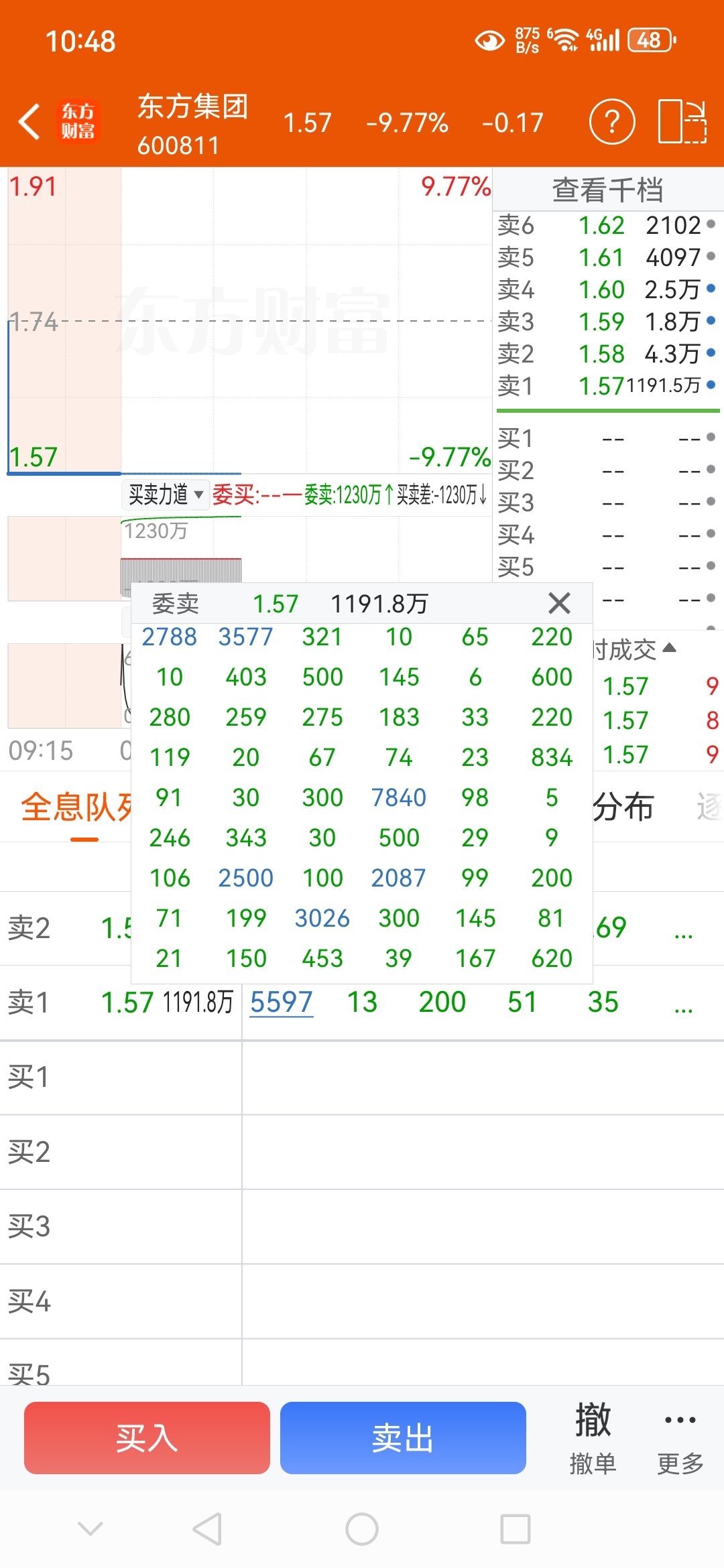 自己看看吧排第几_*ST东方(600811)股吧_东方财富网股吧