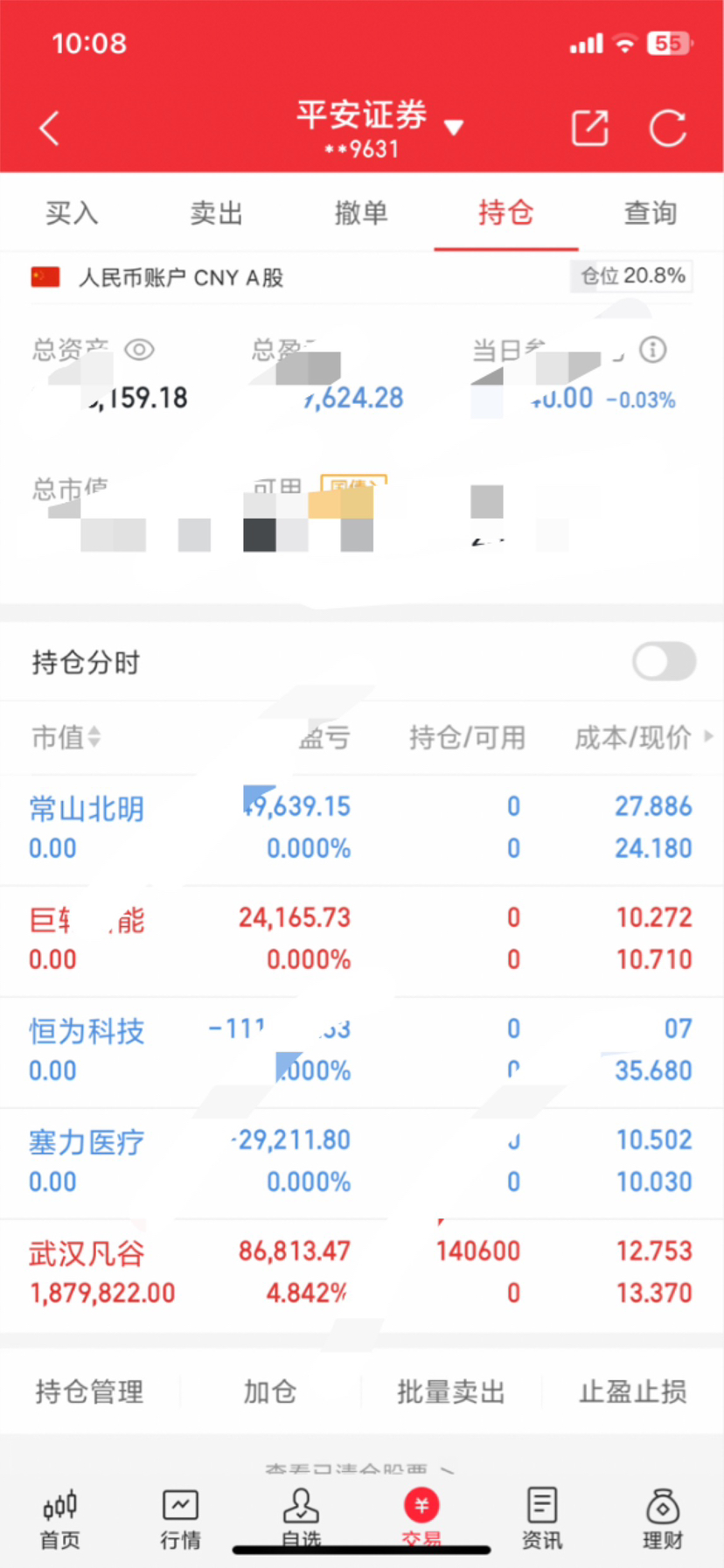 全部清仓了,以后不同时进那么多支票了,每次进多就看不过来,还是稳一点进一出一是最_武汉凡谷(002194)股吧_东方财富网股吧
