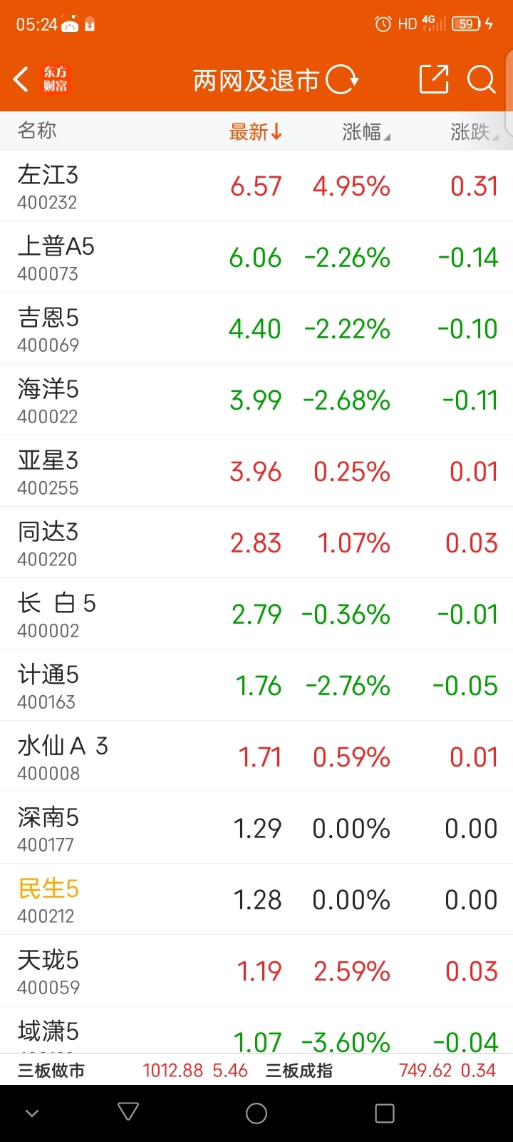 都是三板股看看人家！你准备啥时候雄起啊？_鹏都5(400256)股吧_东方财富网股吧