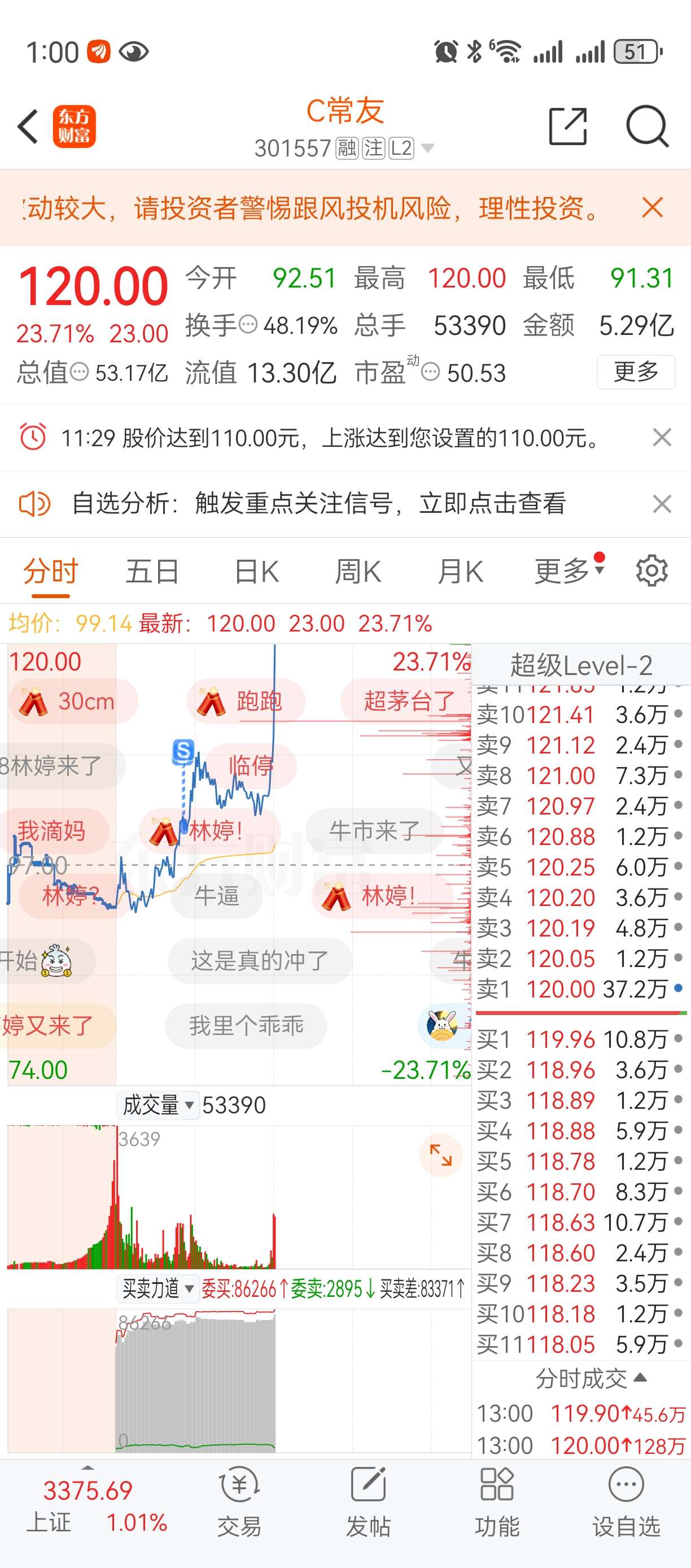全仓清了,彻底崩溃,太难受了,谁懂啊_常友科技(301557)股吧_东方财富网股吧