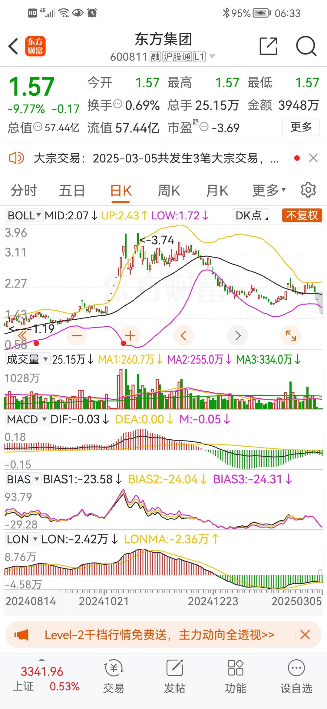 要退市了吗!??_*ST东方(600811)股吧_东方财富网股吧