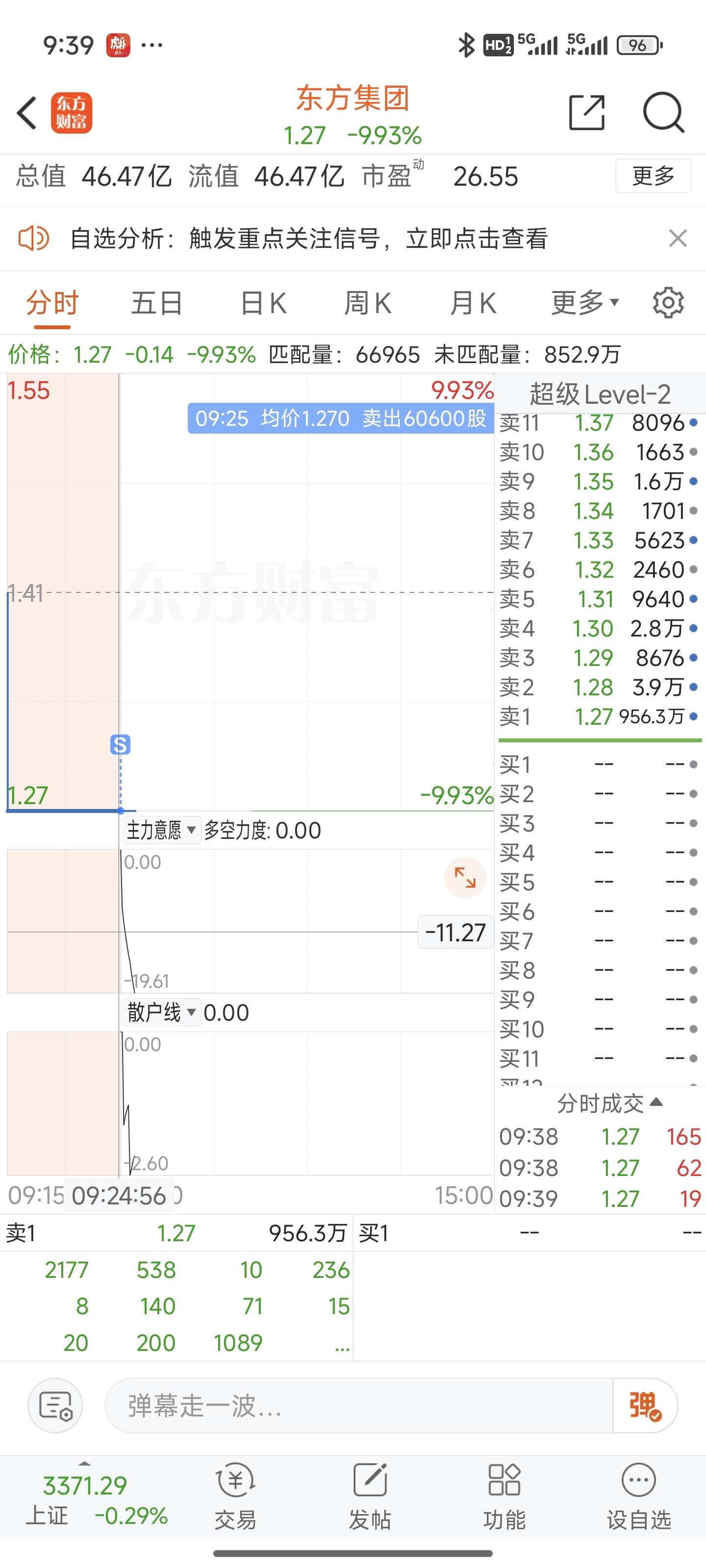 吃了五个跌停终于出来了_*ST东方(600811)股吧_东方财富网股吧