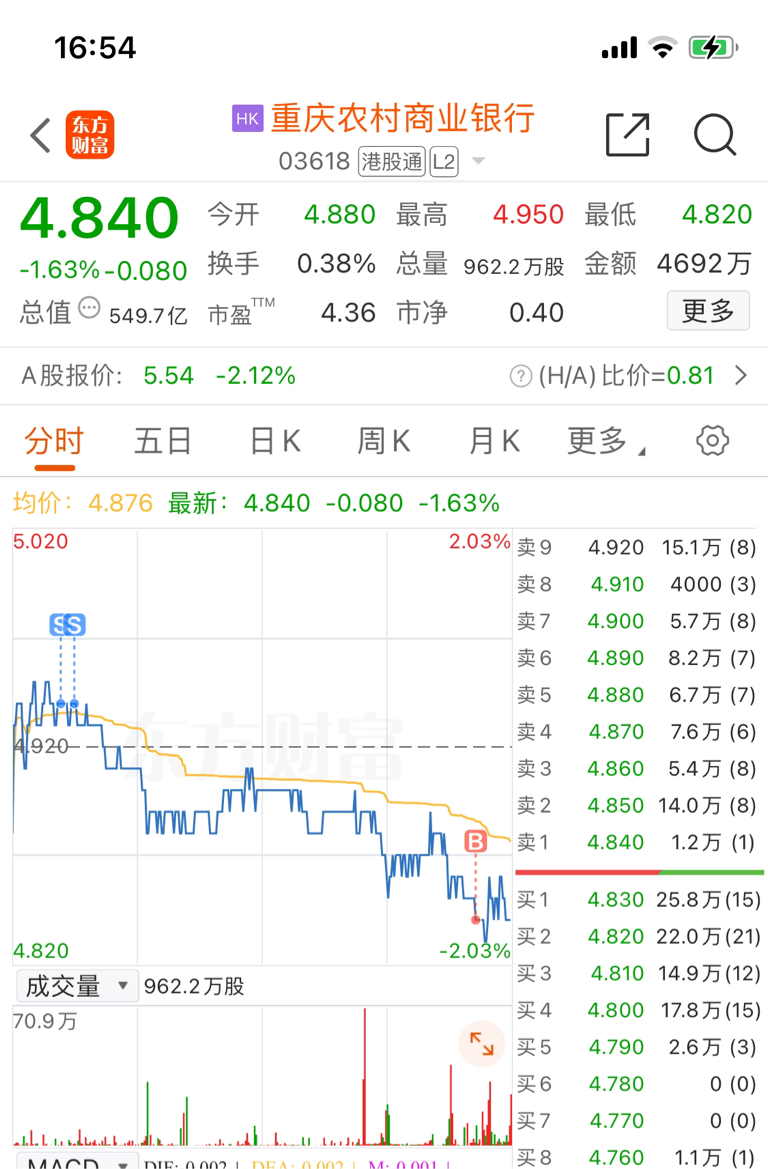今日下跌你心慌了吗?_财富号_东方财富网