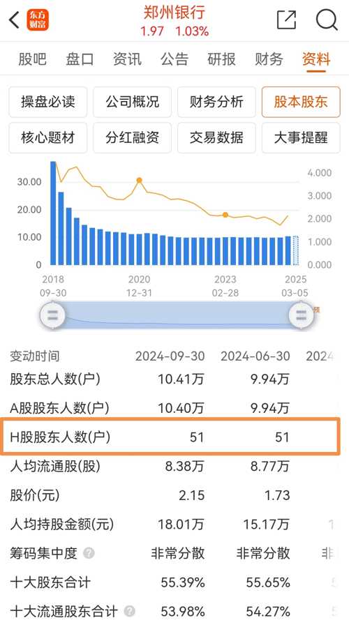 郑州银行(002936)股吧_郑州银行怎么样_分析讨论社区—东方财富网