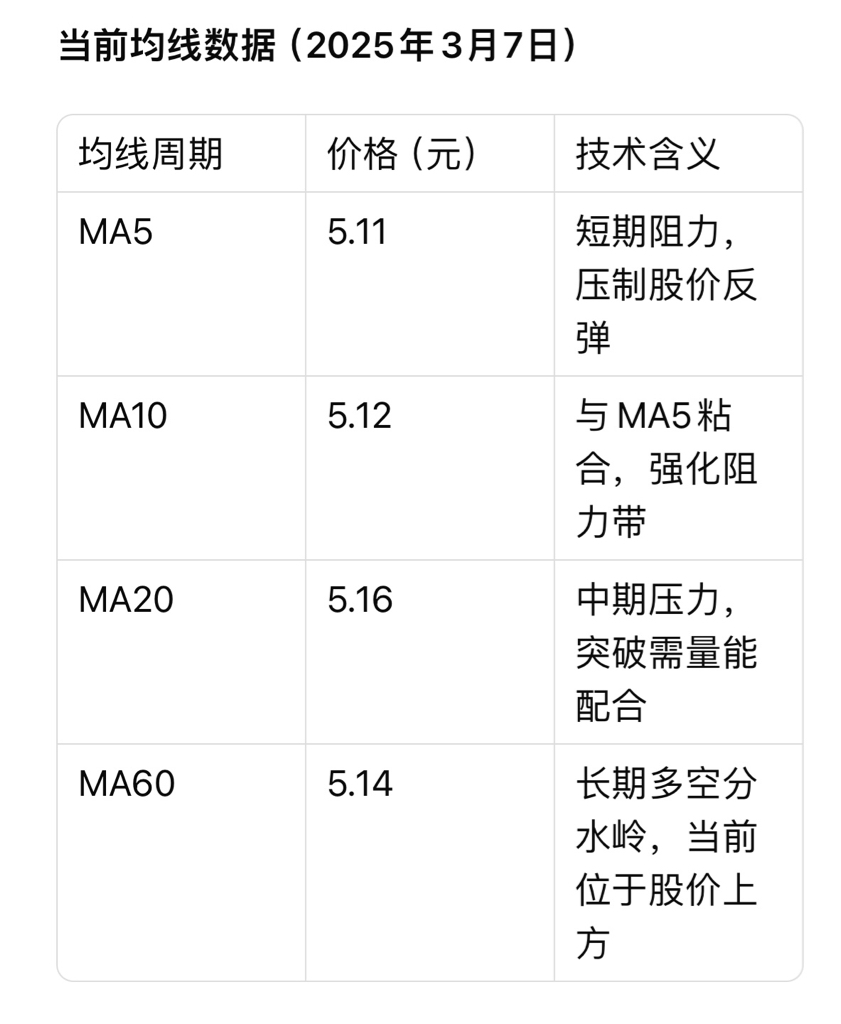 农业银行压力位和阻力位判断方法