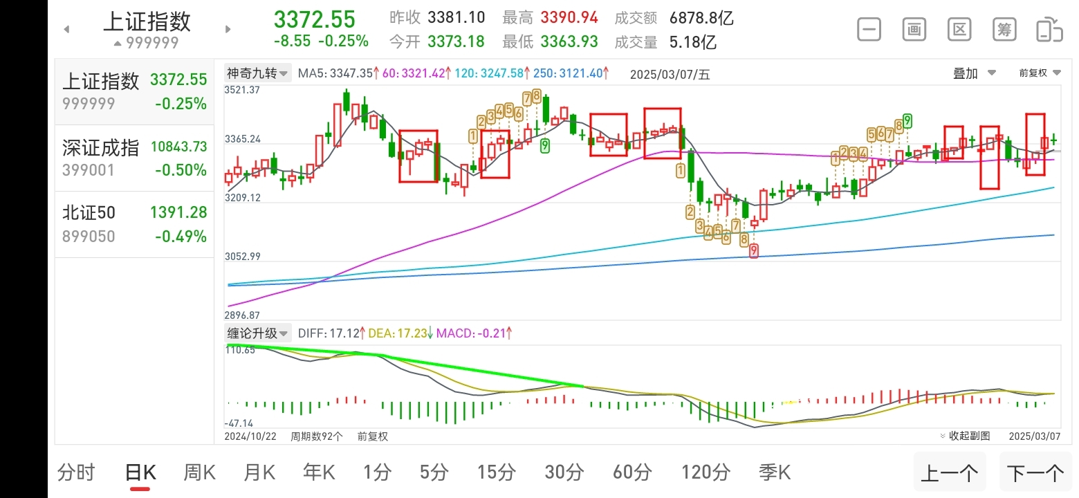 2025年3月8号大盘与个股走势预测_财富号_东方财富网