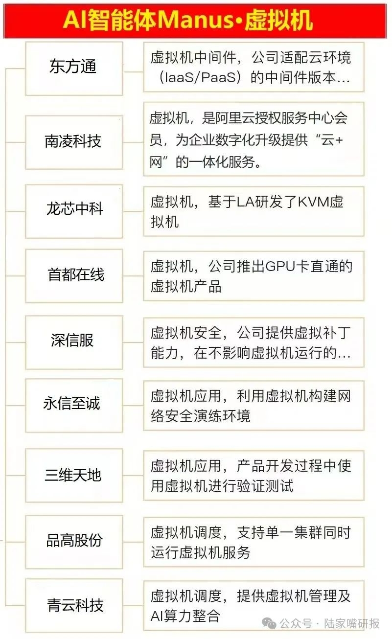 Manus人工智能龙头蓝色光标千亿待航