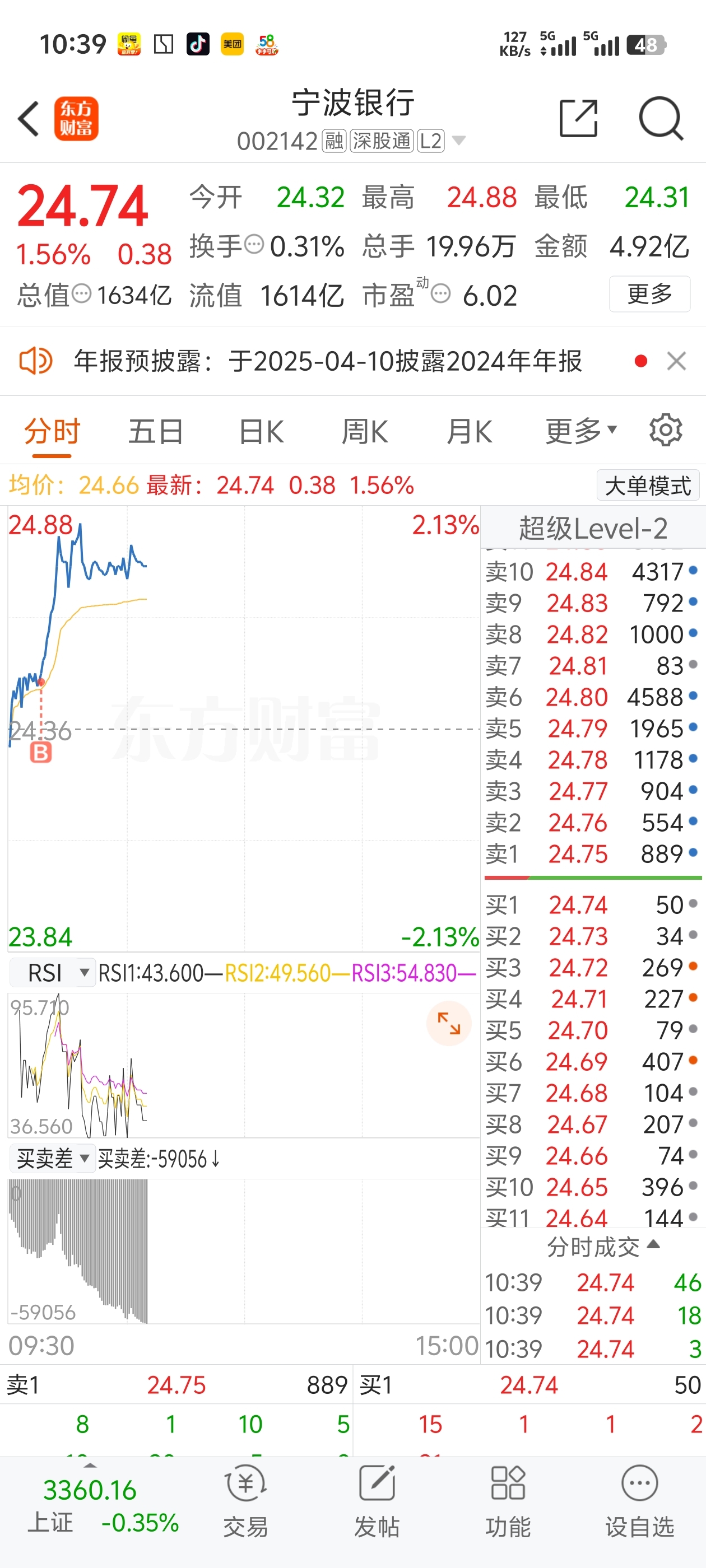 $宁波银行(sz002142)$