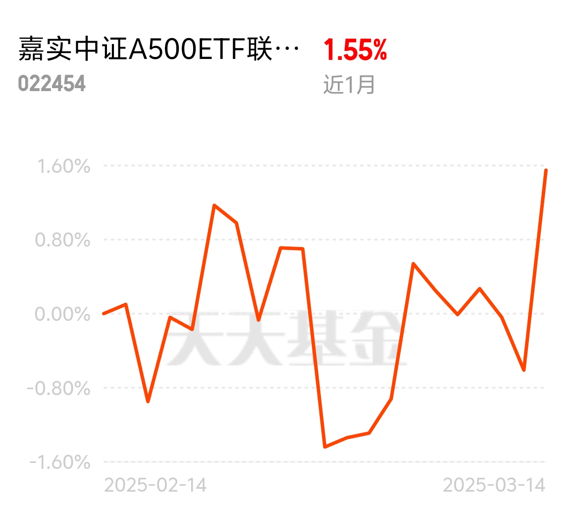 中证A500场外指数基金来了你会买吗？#-股吧话题-东方财富网股吧