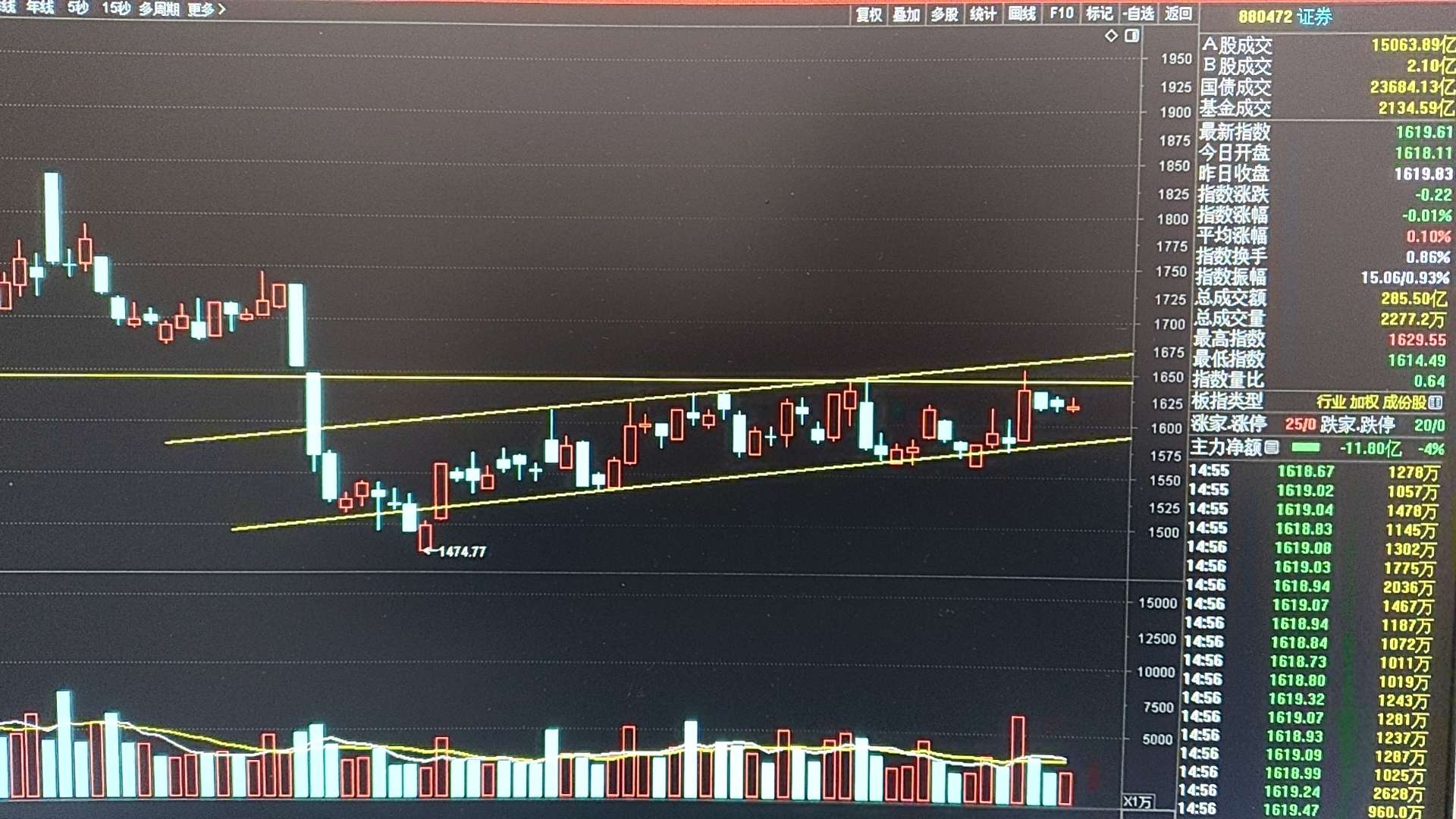 证券板块今日收出平量倒锤头假阳线,与昨天的假阴线遥相呼应,连续三天在周五的倍量突_财富号_东方财富网