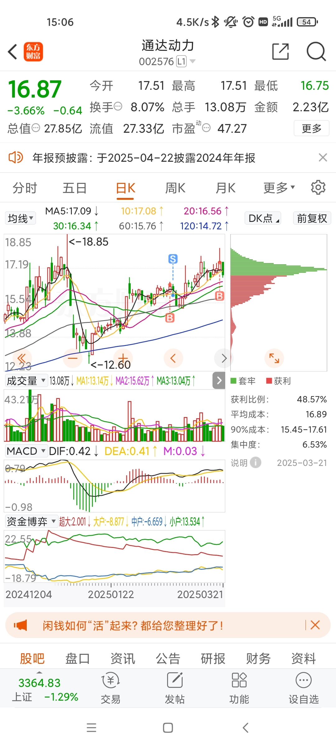我的错,进一次被伤一次_通达动力(002576)股吧_东方财富网股吧