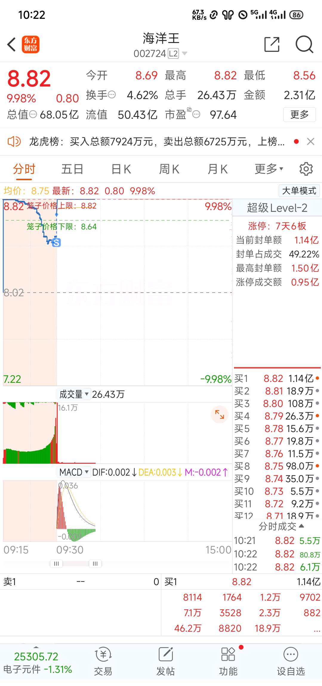 盘中_财富号_东方财富网