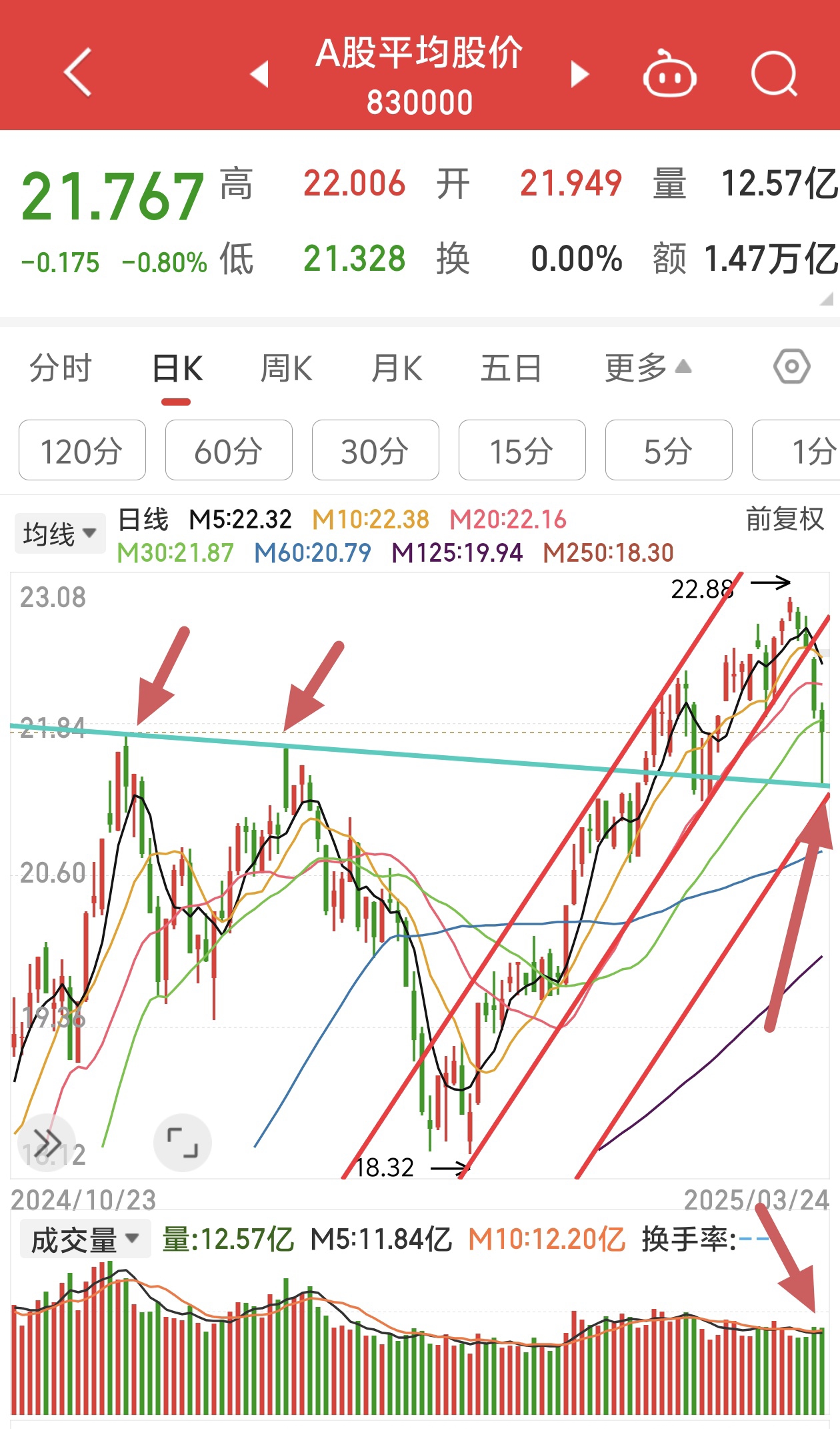 A股惊天大逆转，背后真相大揭秘！_财富号_东方财富网