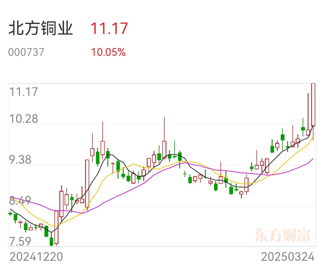 铜博士的春天将要来了，以下是核心龙头股名单！
