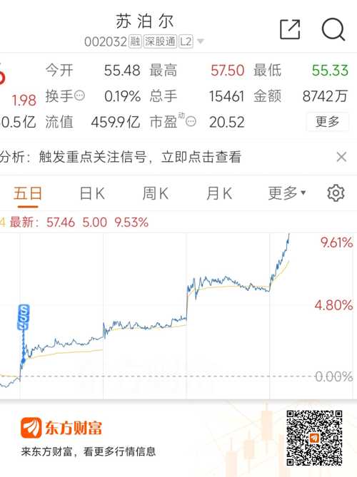 苏泊尔(002032)股吧_苏泊尔怎么样_分析讨论社区—东方财富网