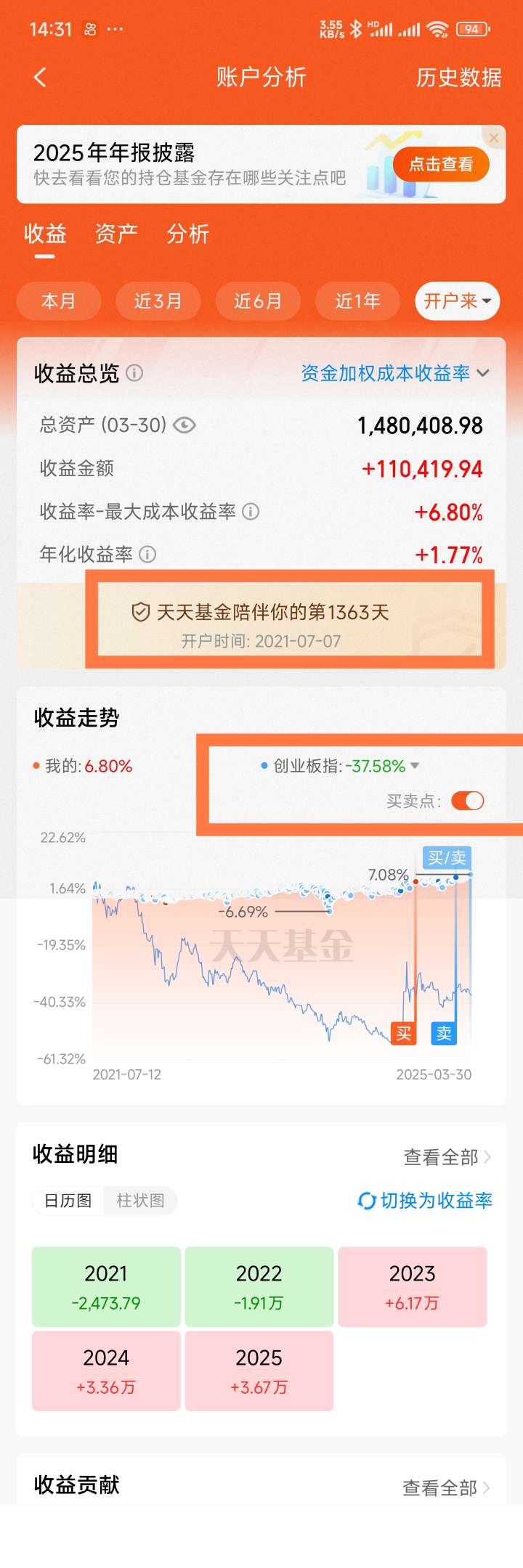 今天盘中最高浮亏1.1万左右,截止发帖拉回来1/4左右,今天不可能翻红了,还有_财富号_东方财富网