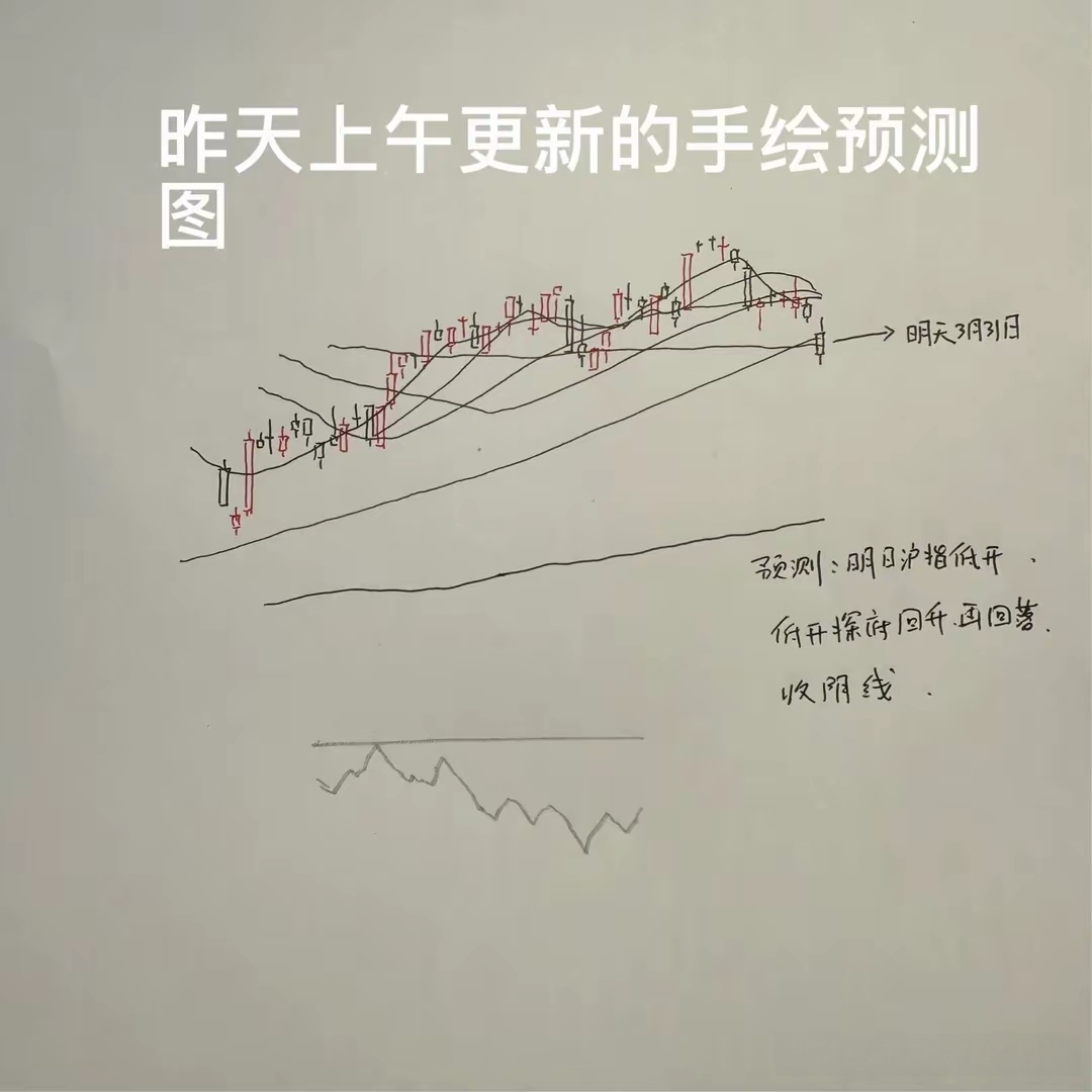 午评： A股早盘全线调整，调整何时结束？止跌点位在哪？听老手说_财富号_东方财富网