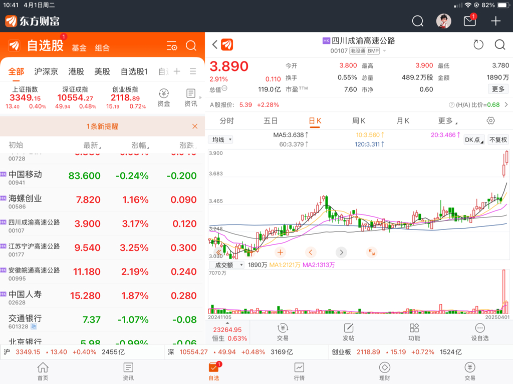 市场最安全类股:高速公路股机构全面抢筹,全部天天创新高_粤高速B(200429)股吧_东方财富网股吧