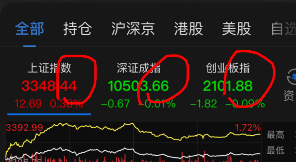 请问这是什么神秘代码?预示着明天什么行情呢?_东方财富(300059)股吧_东方财富网股吧