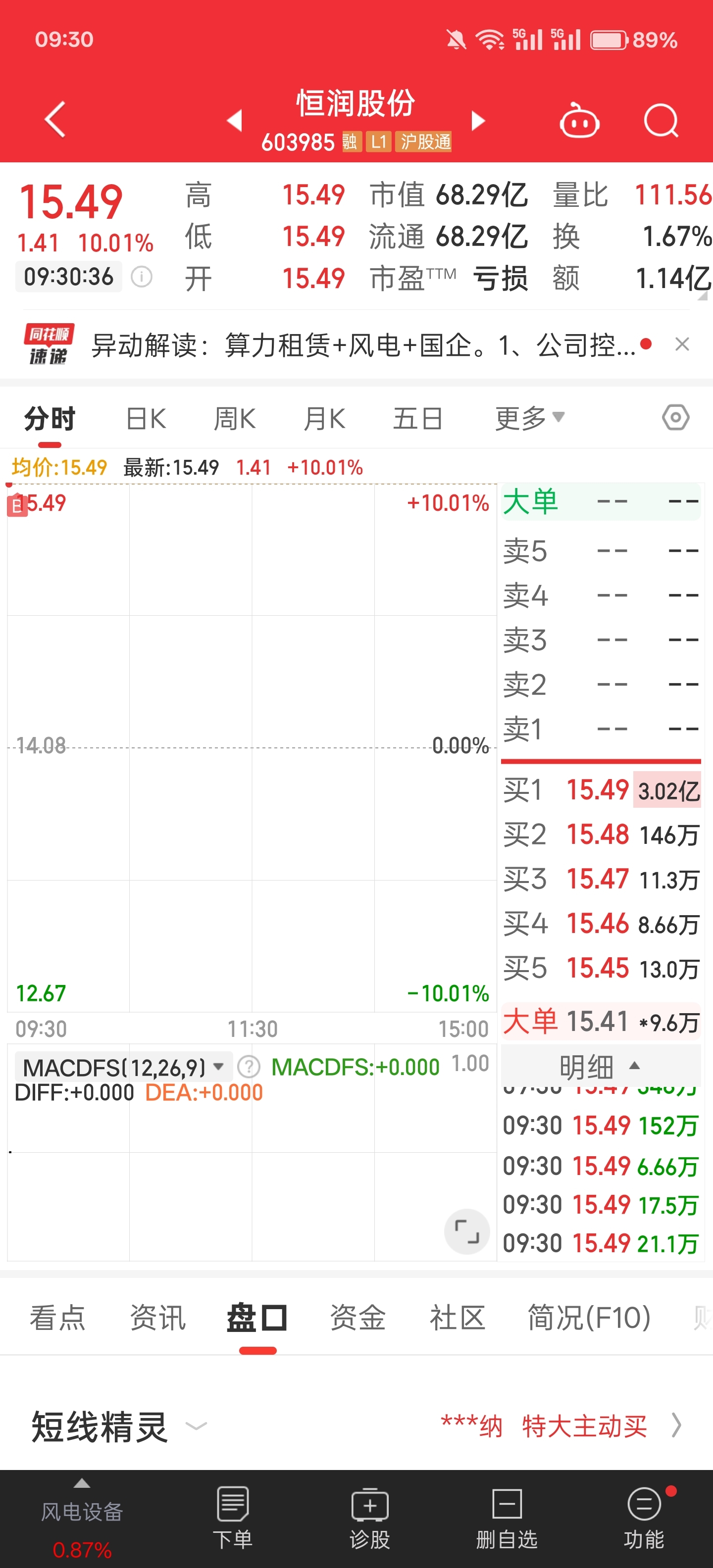 4月1日 开门红_财富号_东方财富网