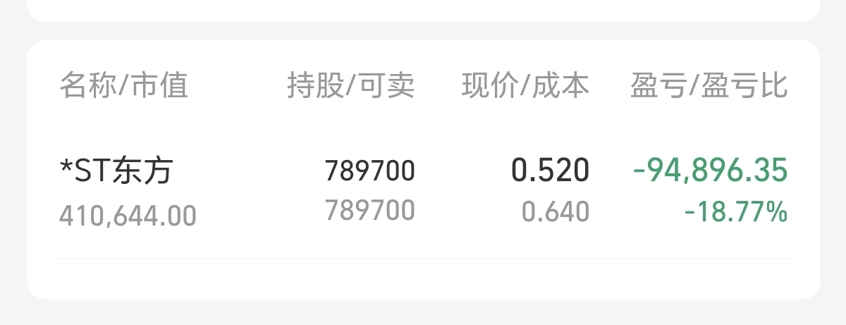 第三天了,咋办_*ST东方(600811)股吧_东方财富网股吧