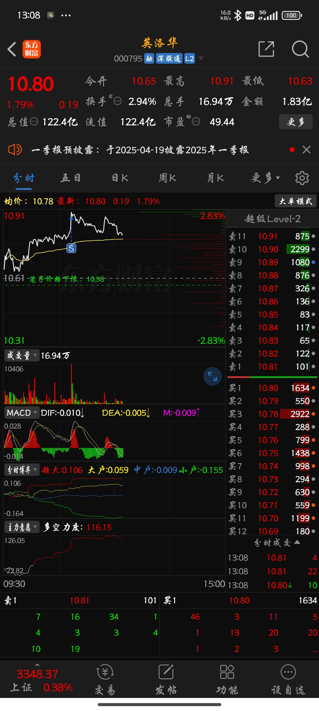 祝留下的发财_英洛华(000795)股吧_东方财富网股吧